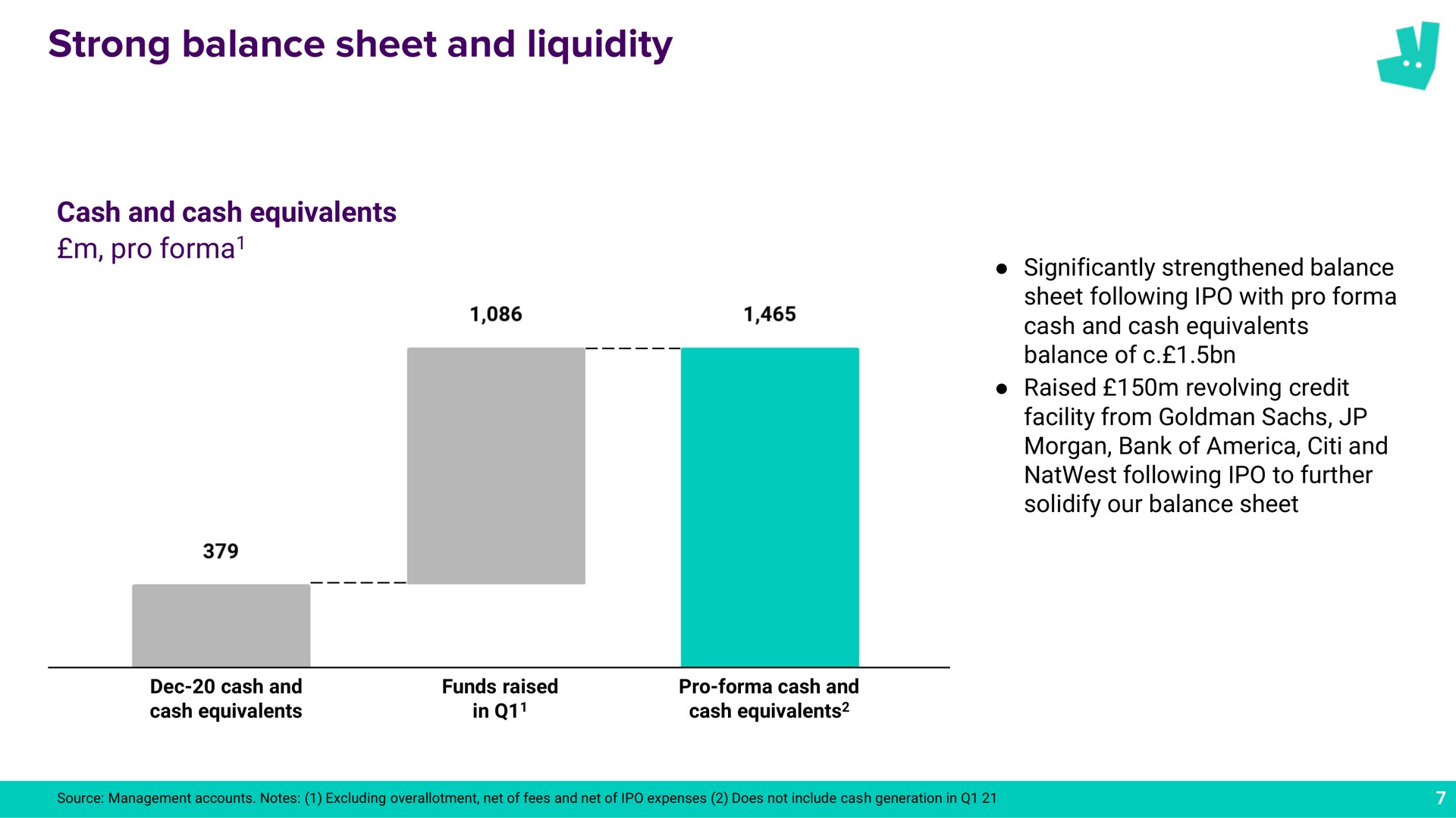 strong balance sheet and liquidity a | Deliveroo