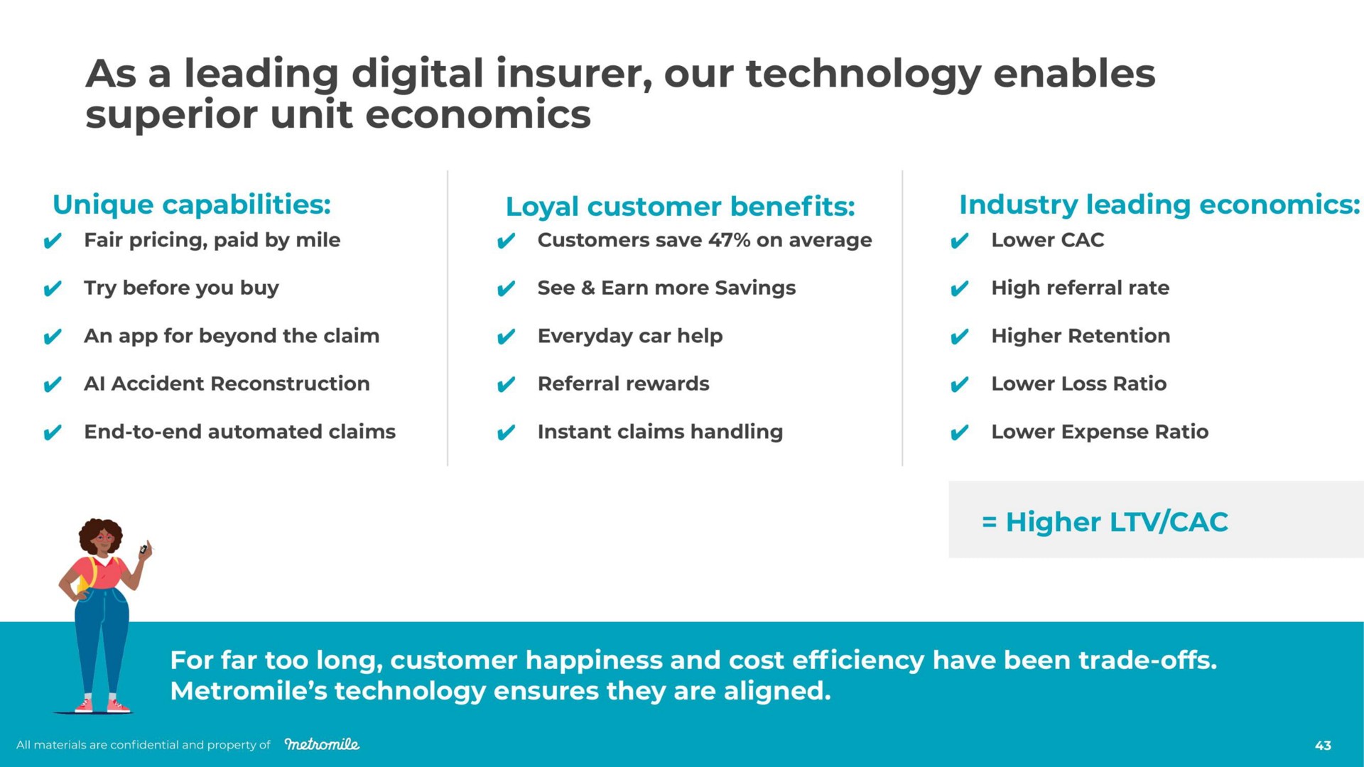 as a leading digital insurer our technology enables superior unit economics | Metromile