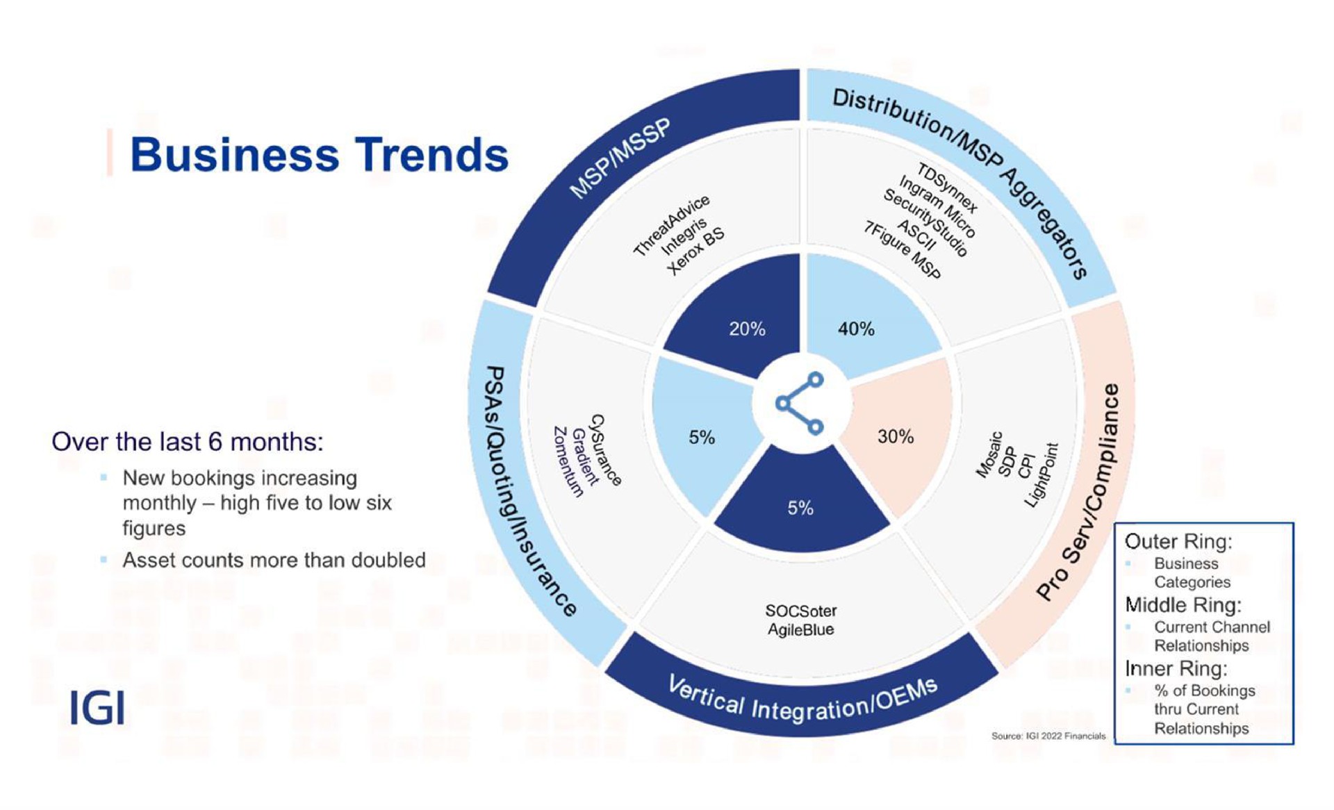 business trends | IGI