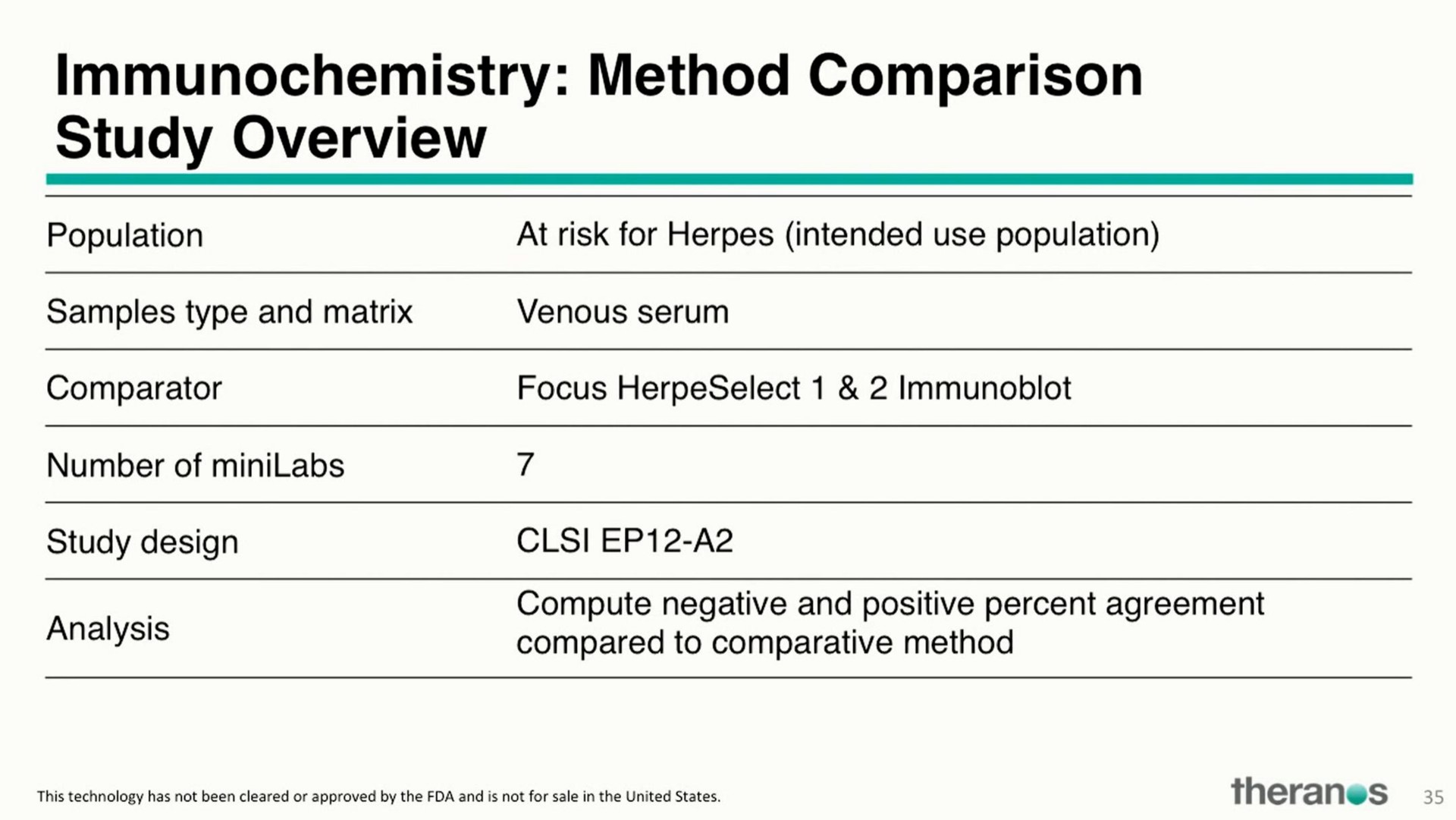immunochemistry method comparison study overview | Theranos