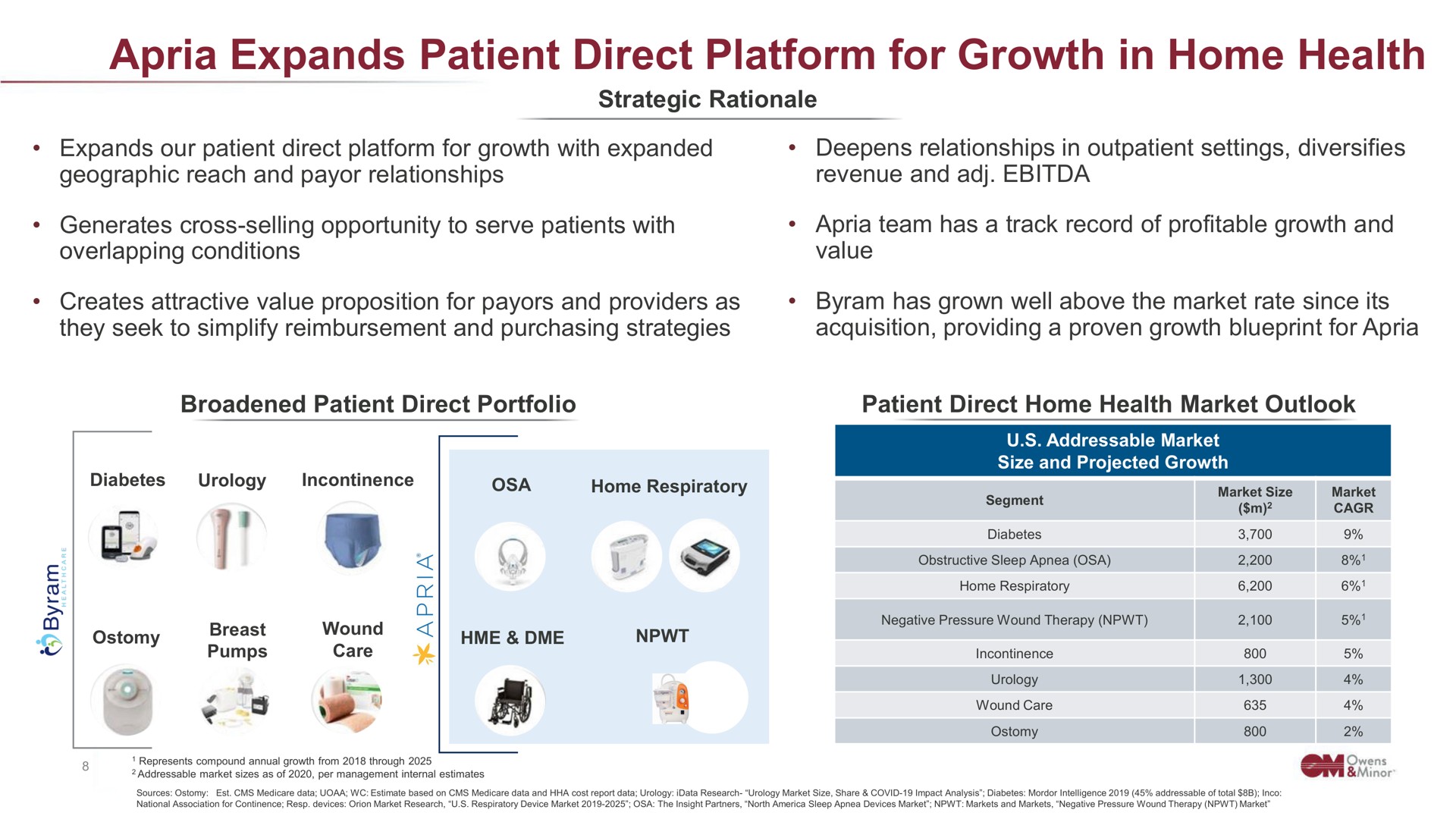 expands patient direct platform for growth in home health | Owens&Minor