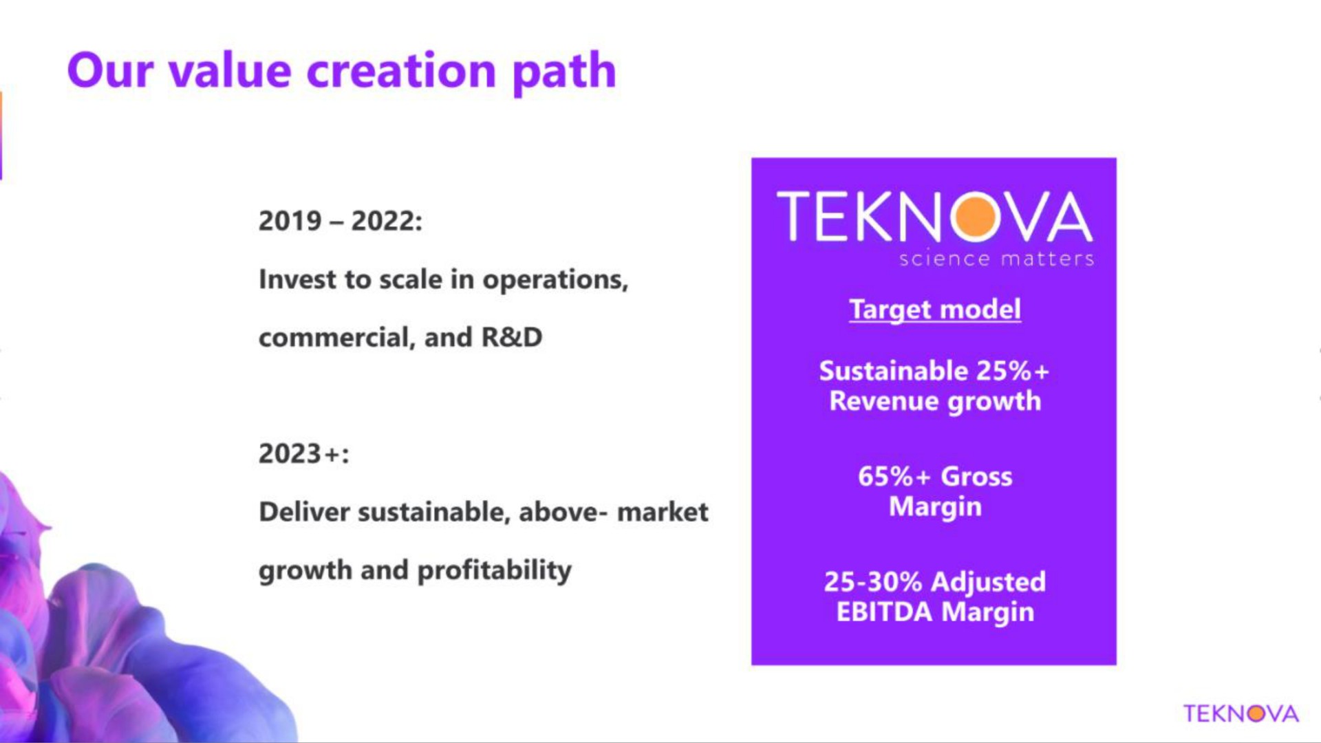our value creation path uss | Teknova
