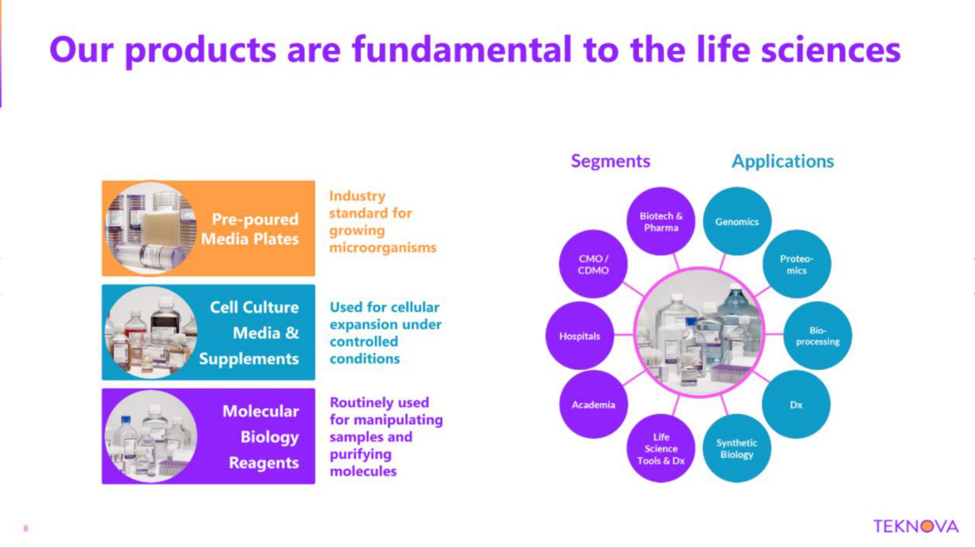 our products are fundamental to the life sciences | Teknova
