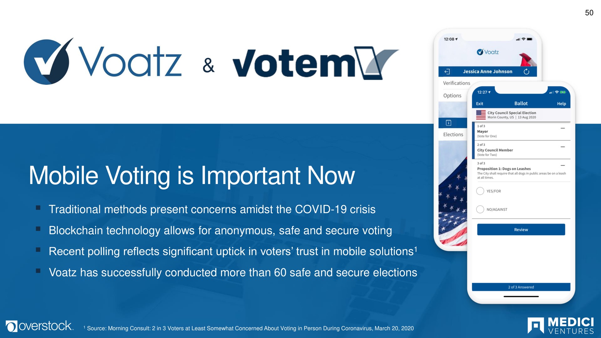 mobile voting is important now a | Overstock
