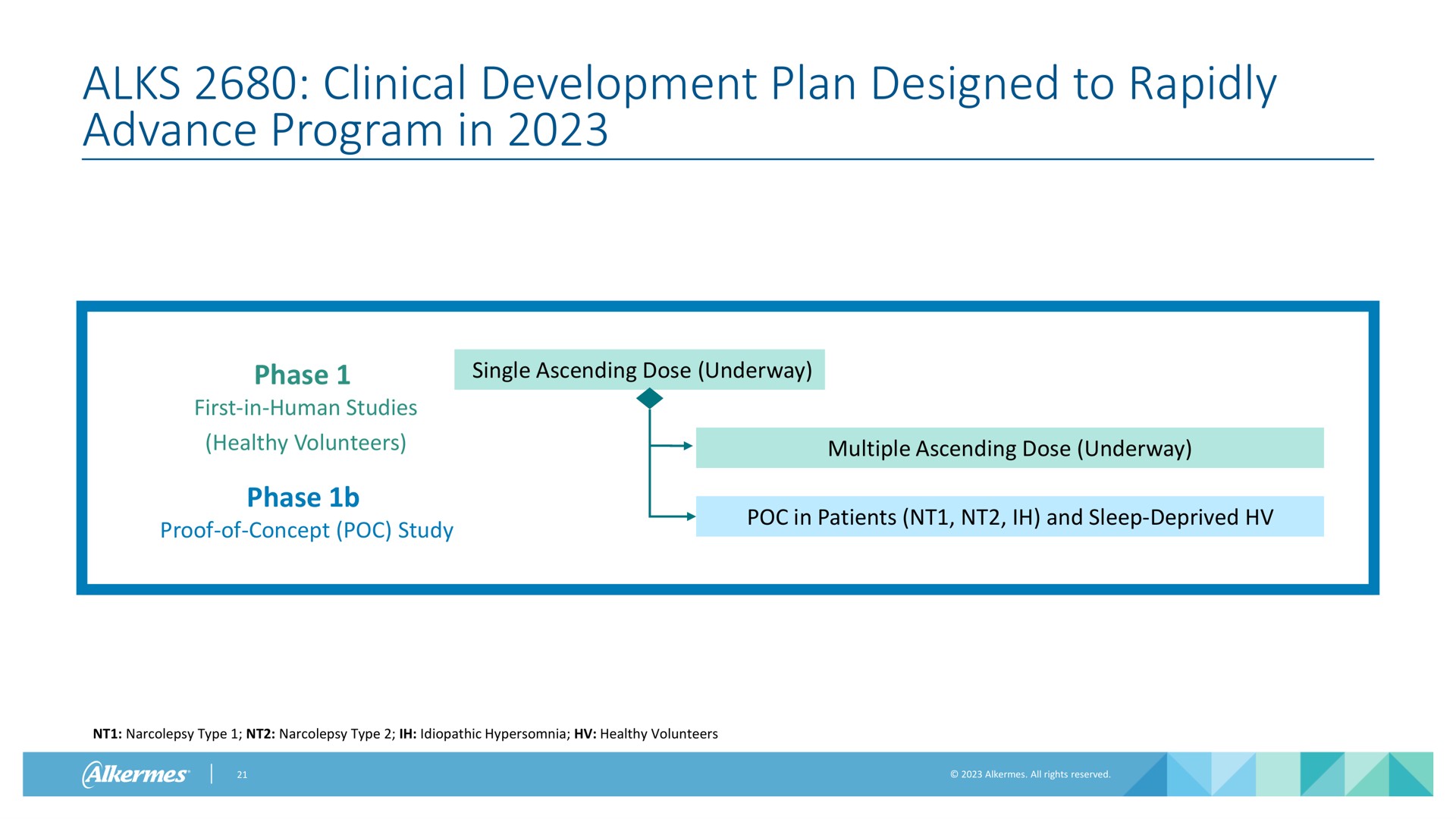 clinical development plan designed to rapidly advance program in | Alkermes