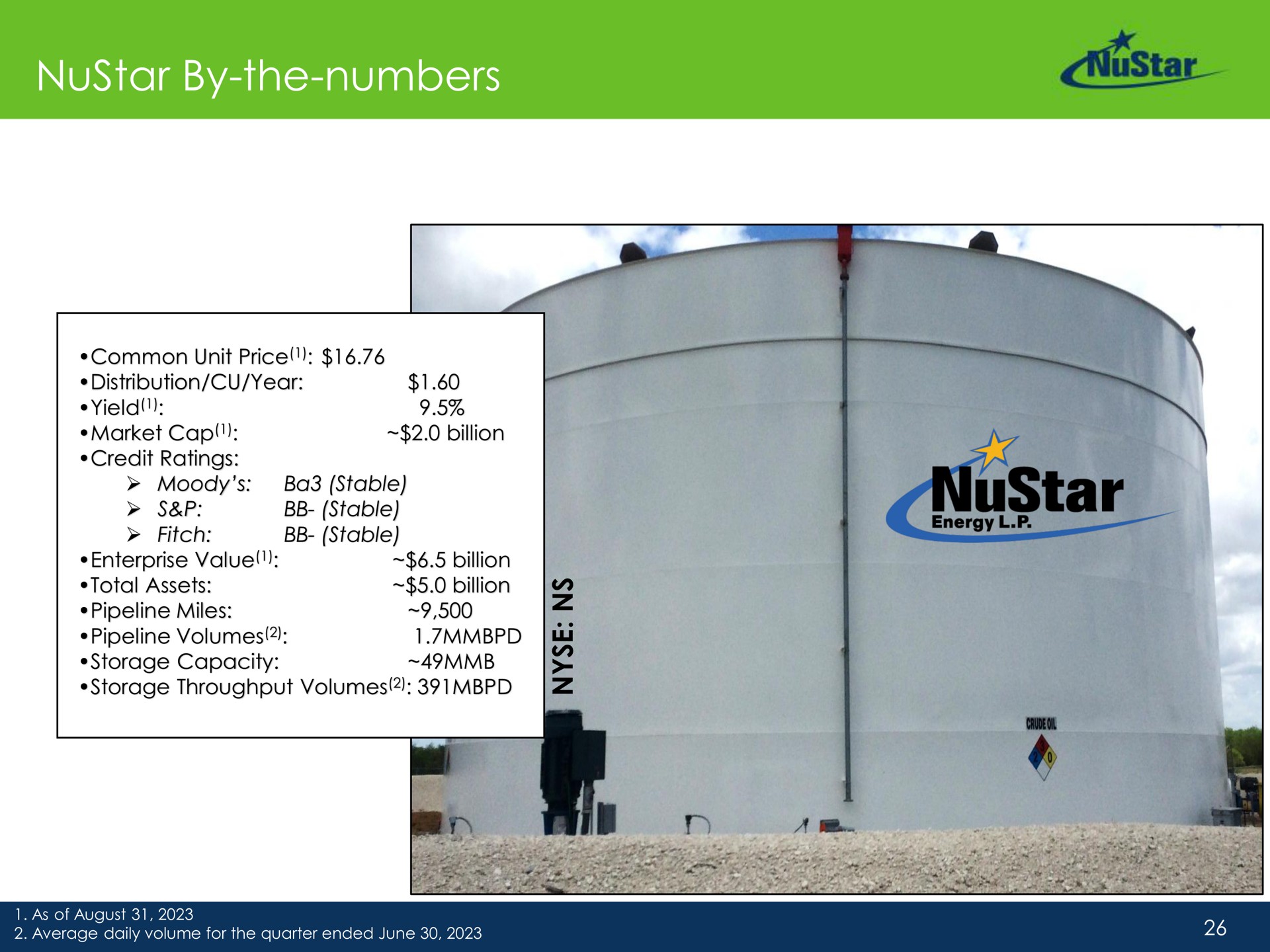 by the numbers by numbers | NuStar Energy