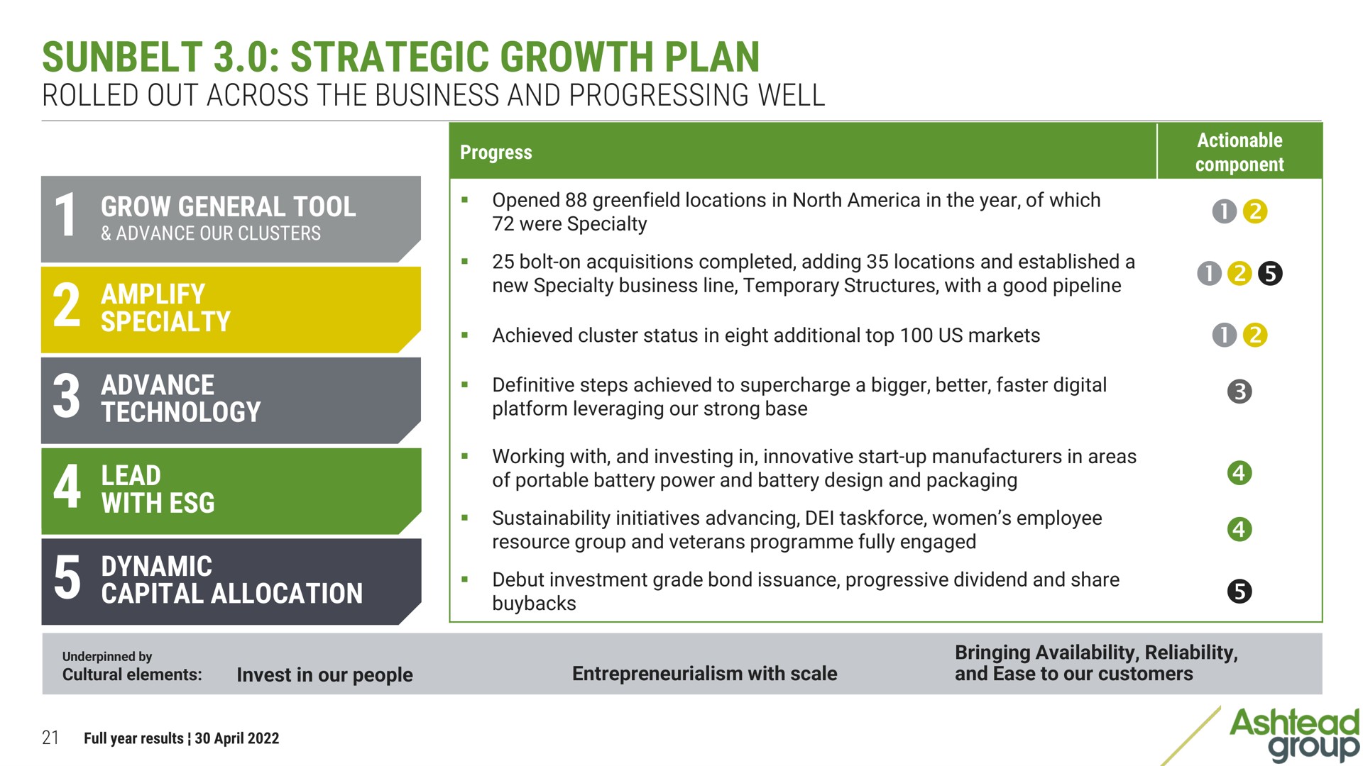 strategic growth plan rolled out across the business and progressing well | Ashtead Group