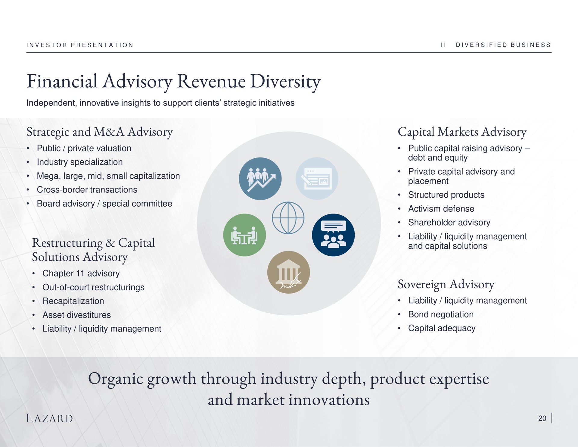 financial advisory revenue diversity strategic and a advisory capital solutions advisory capital markets advisory sovereign advisory organic growth through industry depth product and market innovations specialization out of court debt equity | Lazard