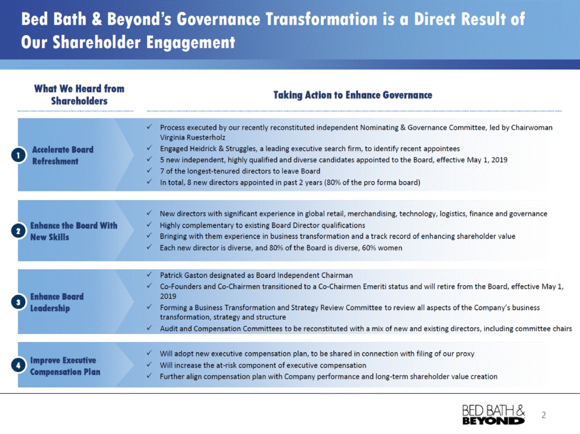 bed bath beyond governance transformation is a direct result of | Bed Bath & Beyond
