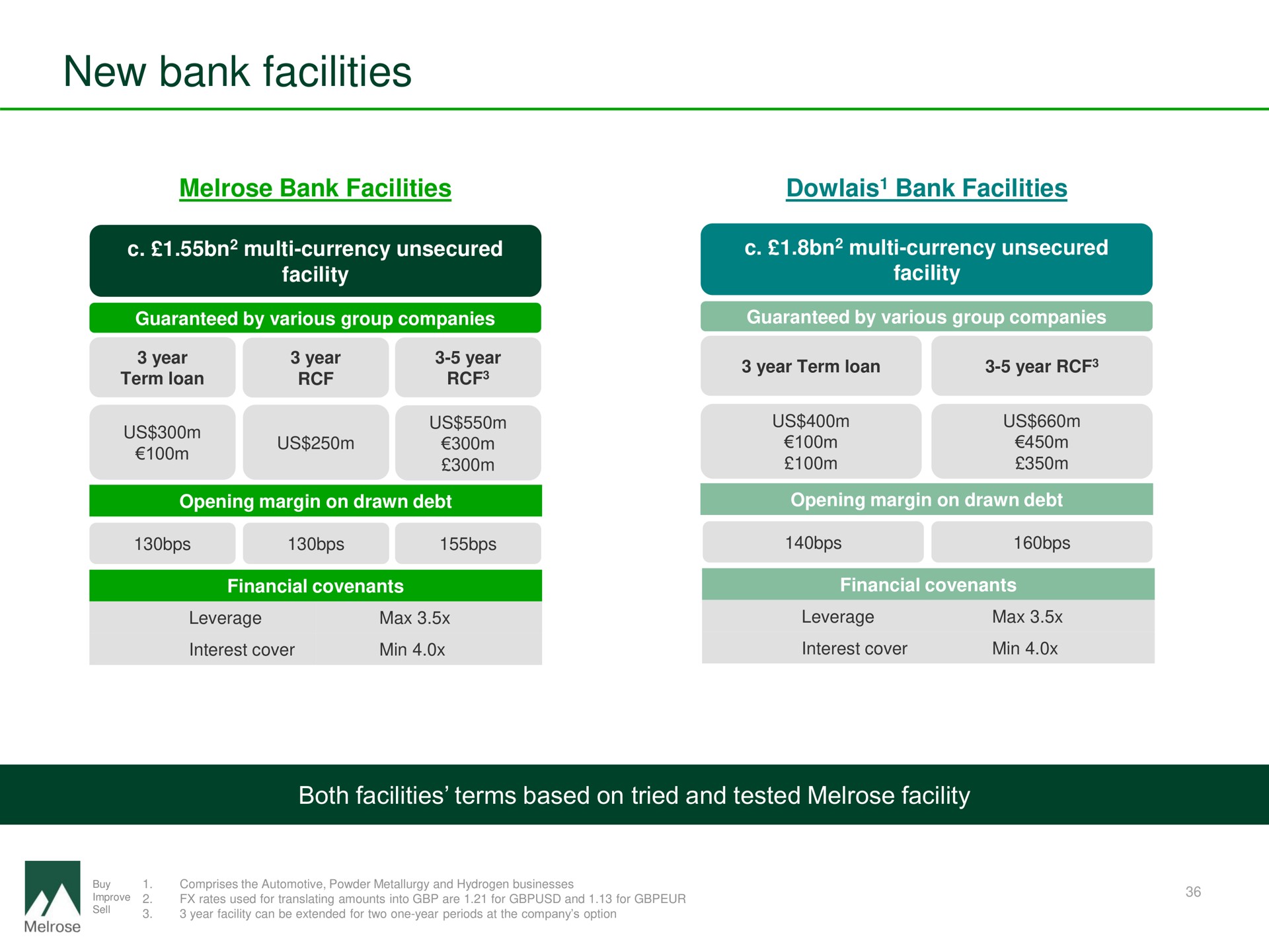 new bank facilities | Melrose