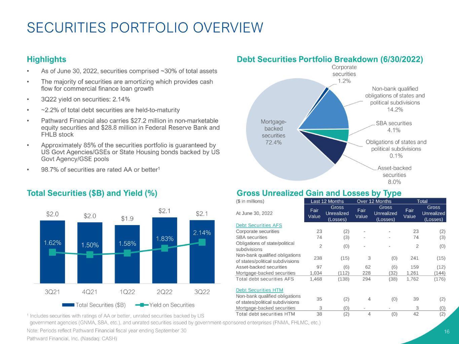 securities portfolio overview highlights | Pathward Financial