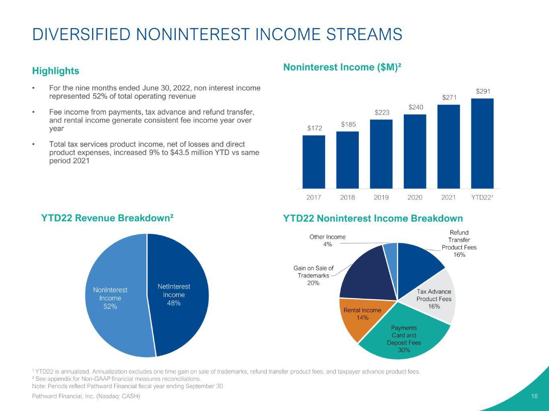 diversified income streams highlights | Pathward Financial