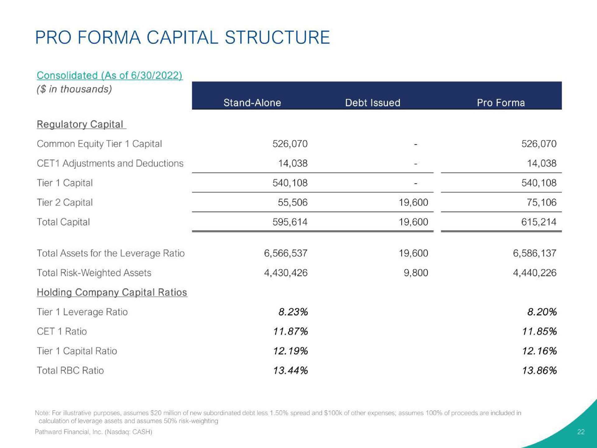 pro capital structure tier capital | Pathward Financial