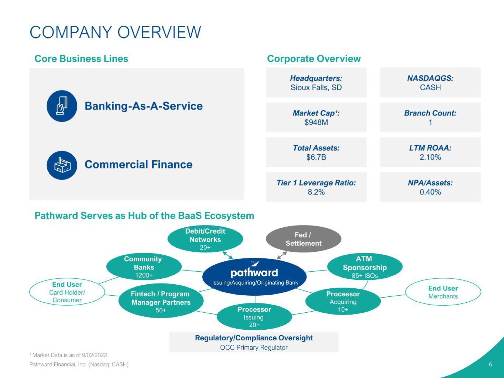 company overview banking as a service commercial finance ere a coe | Pathward Financial