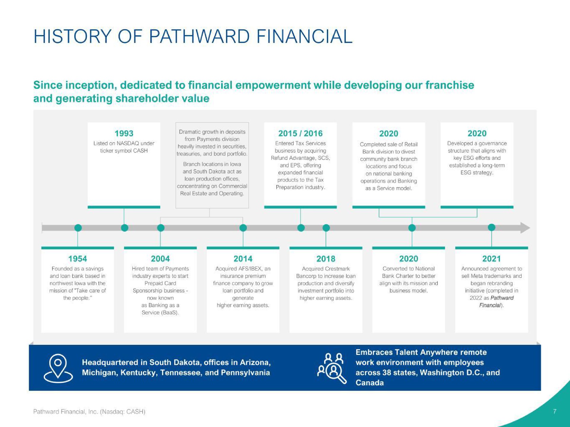 history of financial | Pathward Financial