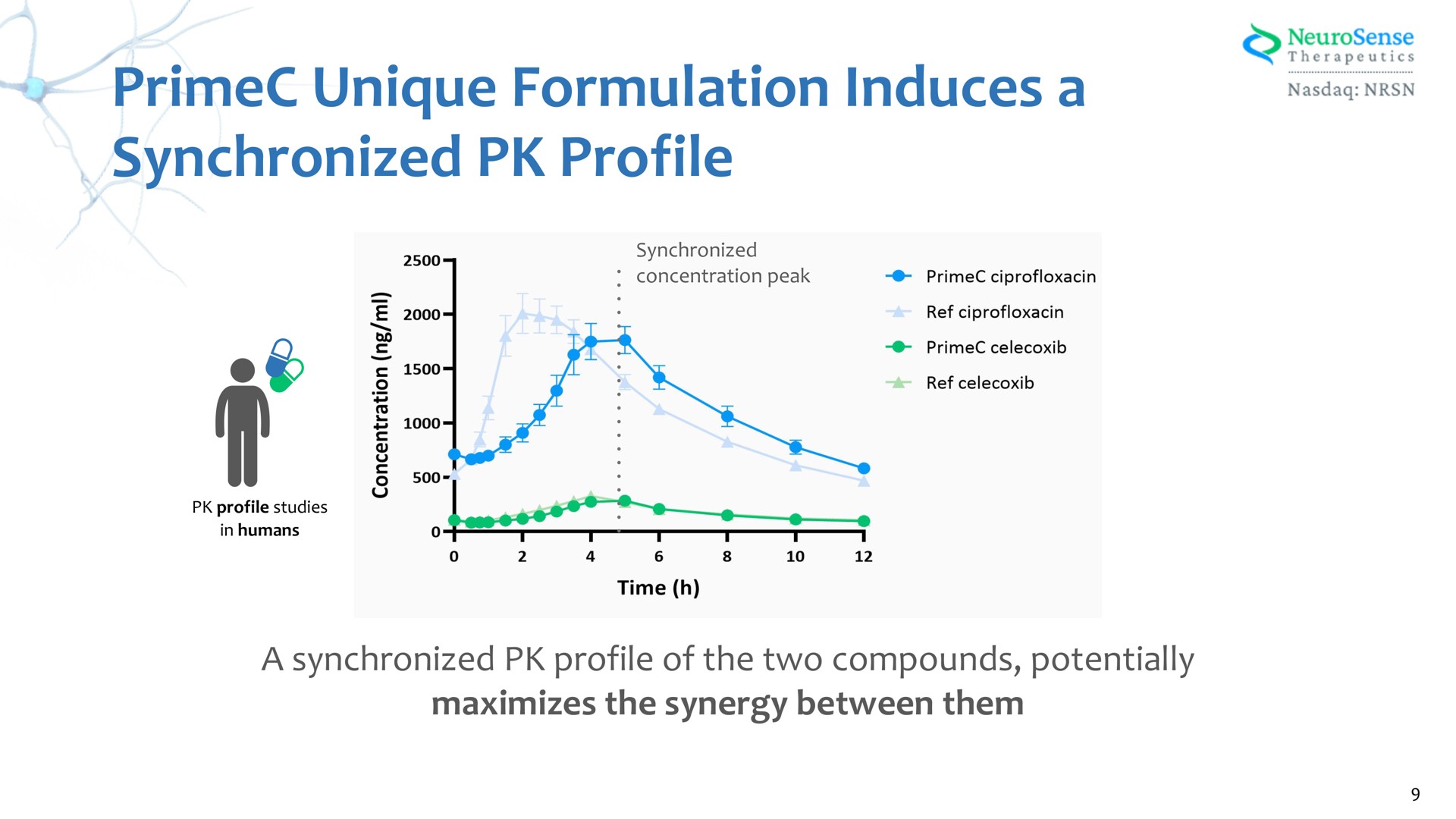 unique formulation induces a synchronized profile of maximizes the synergy between them | NeuroSense Therapeutics