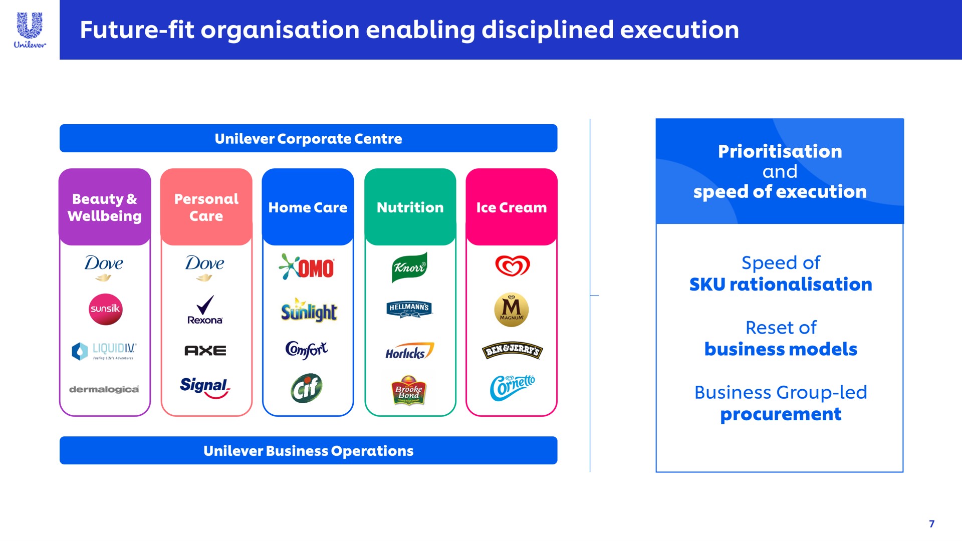 future fit enabling disciplined execution a doe soma | Unilever