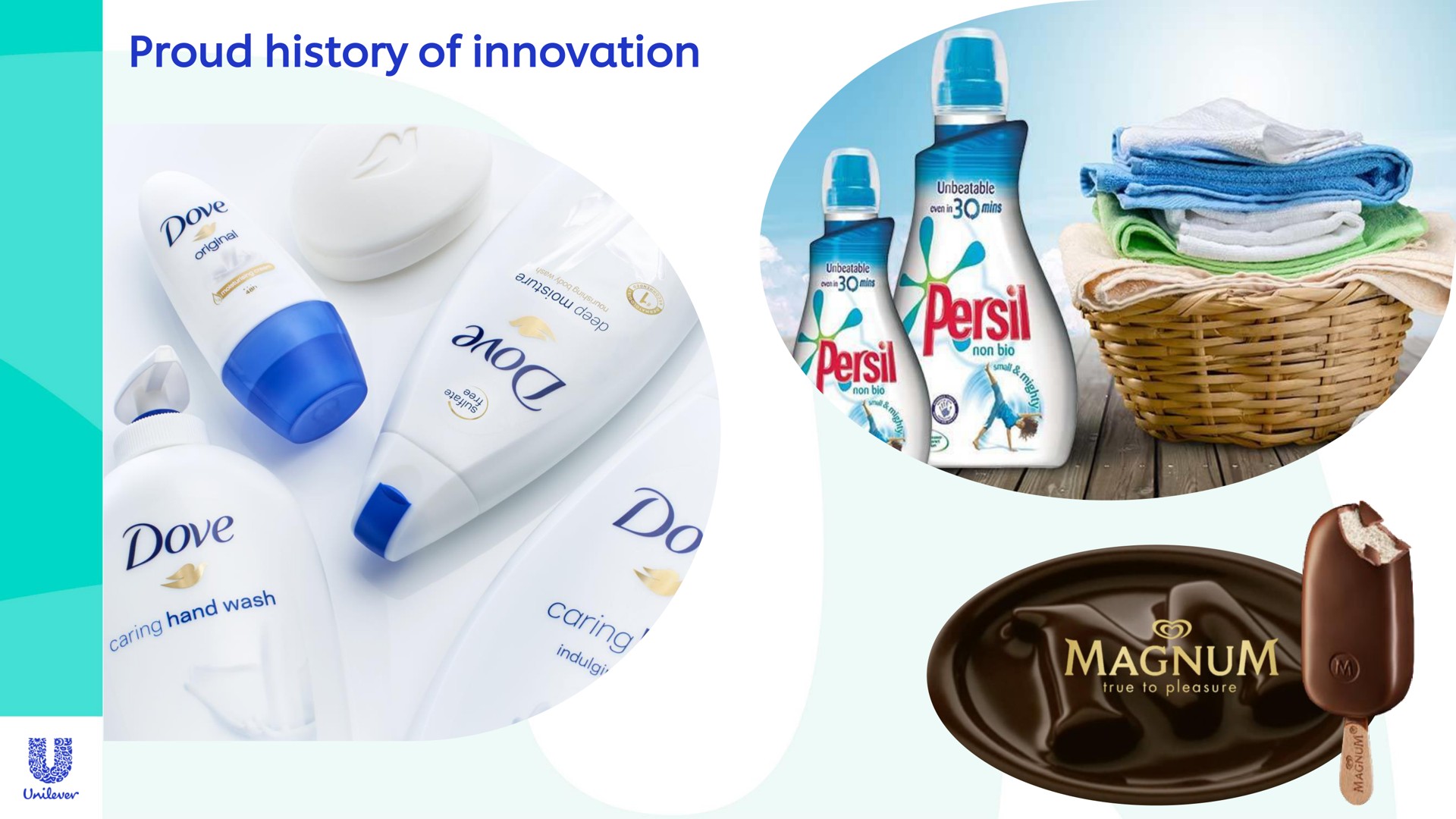 history of innovation | Unilever