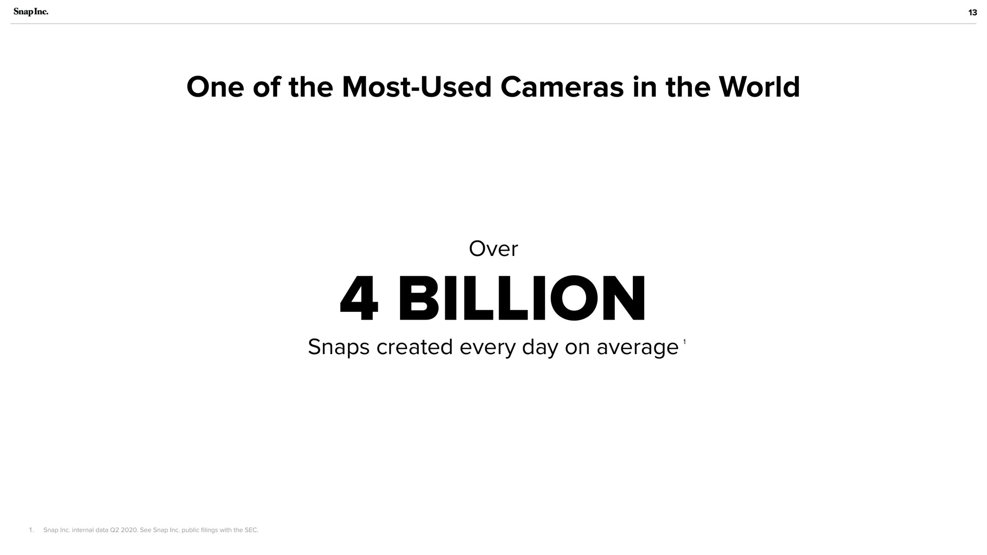 one of the most used cameras in the world billion snaps created every day on average | Snap Inc