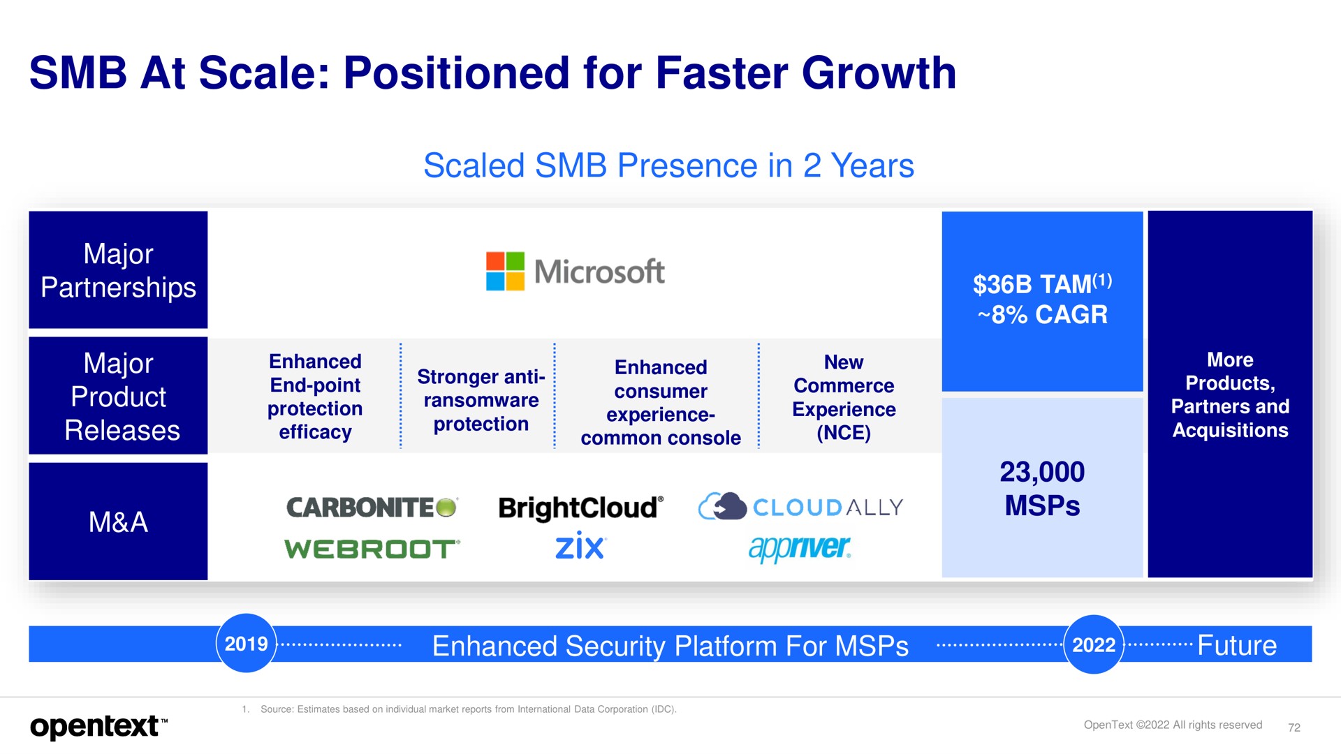 at scale positioned for faster growth a | OpenText