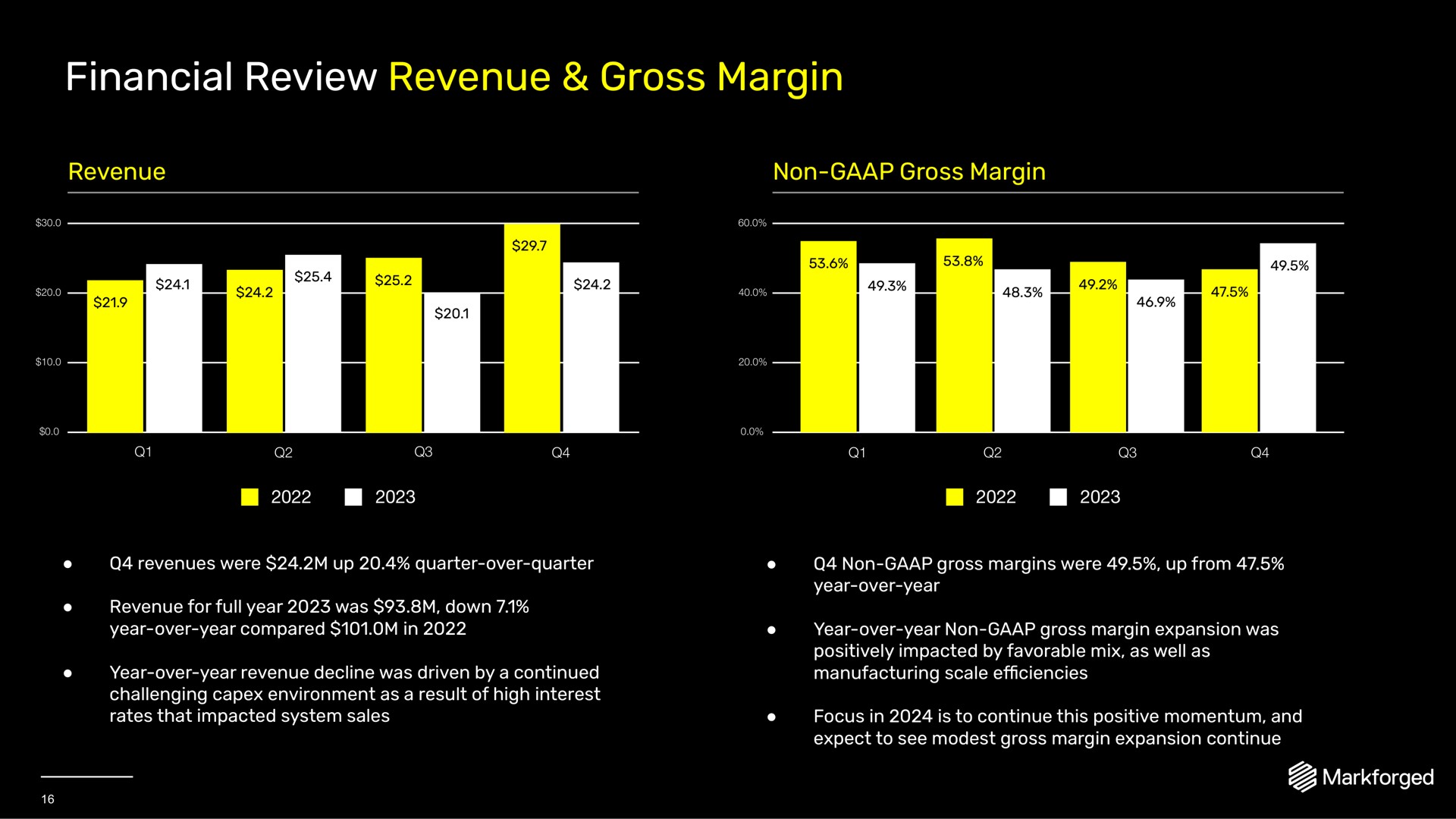 financial review revenue gross margin | Markforged