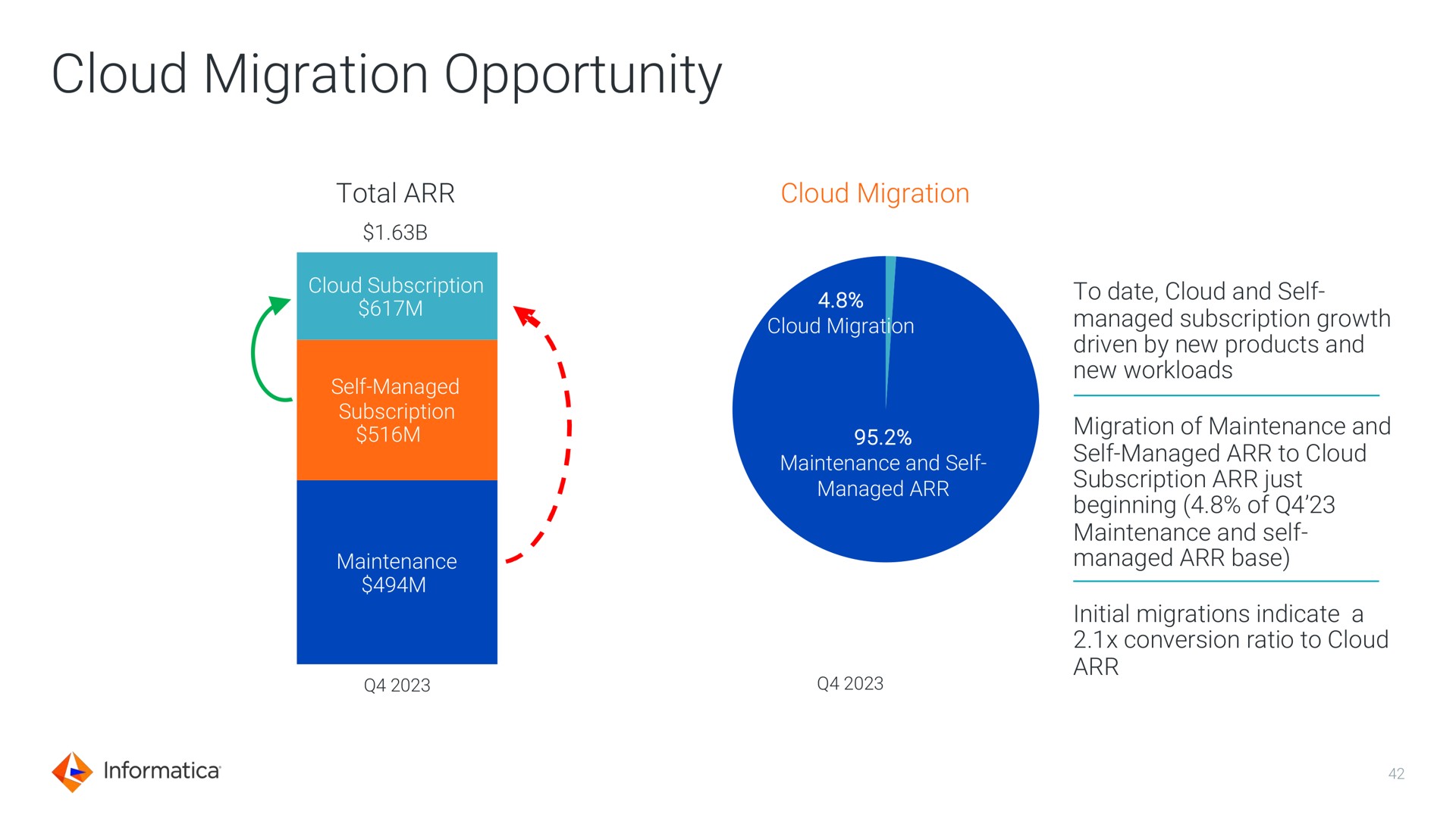 cloud migration opportunity | Informatica