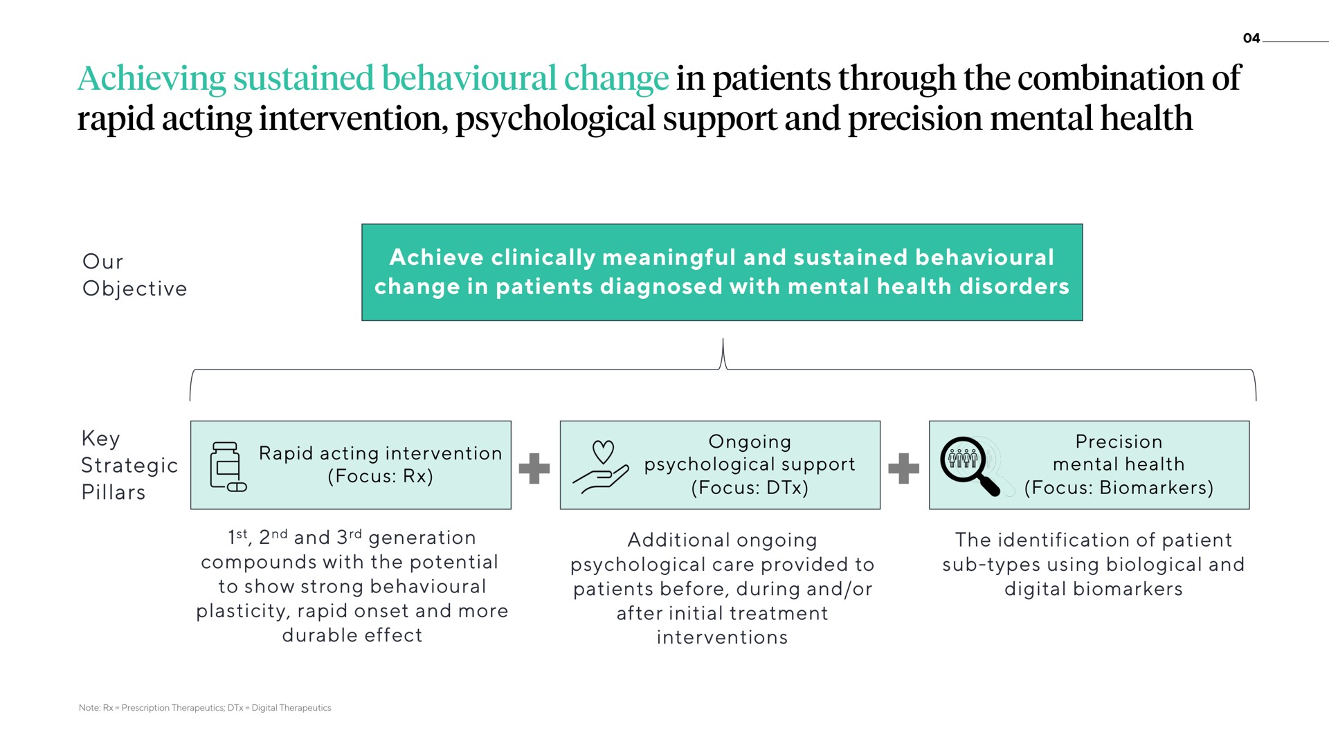 achieving sustained change in patients through the combination of rapid acting intervention psychological support and precision mental health | ATAI