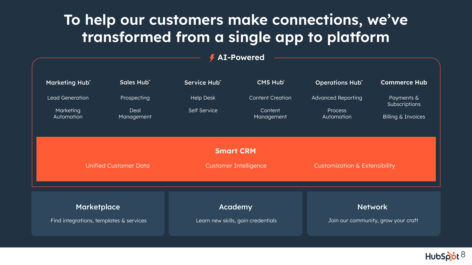 to help our customers make connections we transformed from a single to platform powered | Hubspot