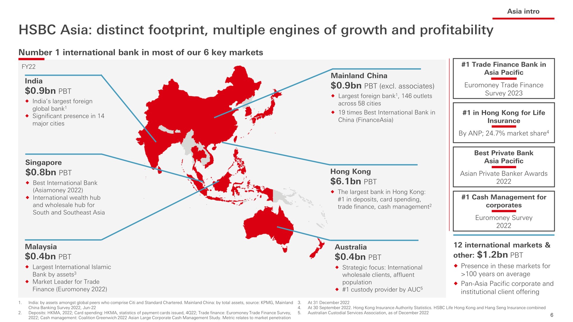 distinct footprint multiple engines of growth and profitability | HSBC