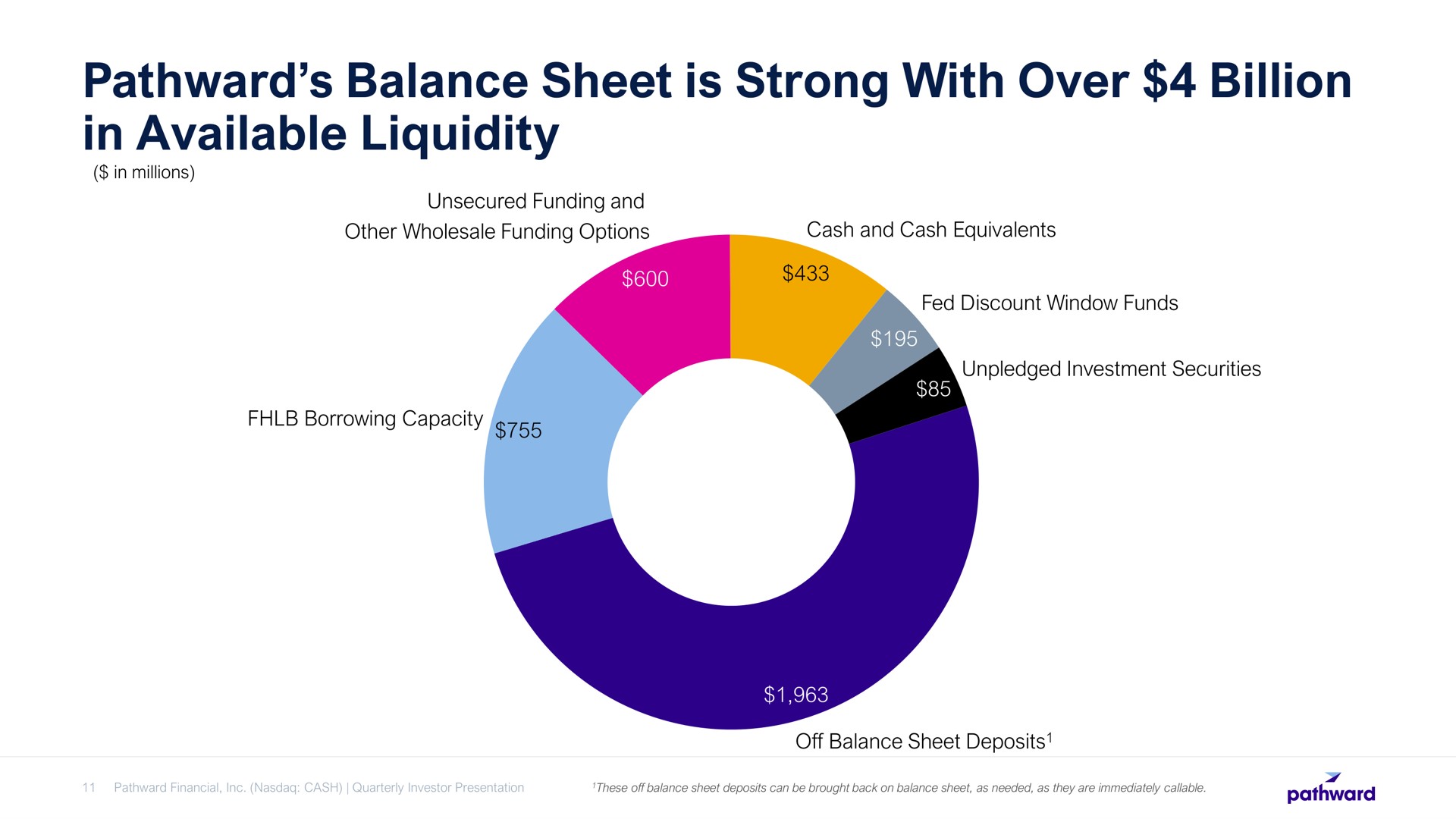 balance sheet is strong with over billion in available liquidity | Pathward Financial
