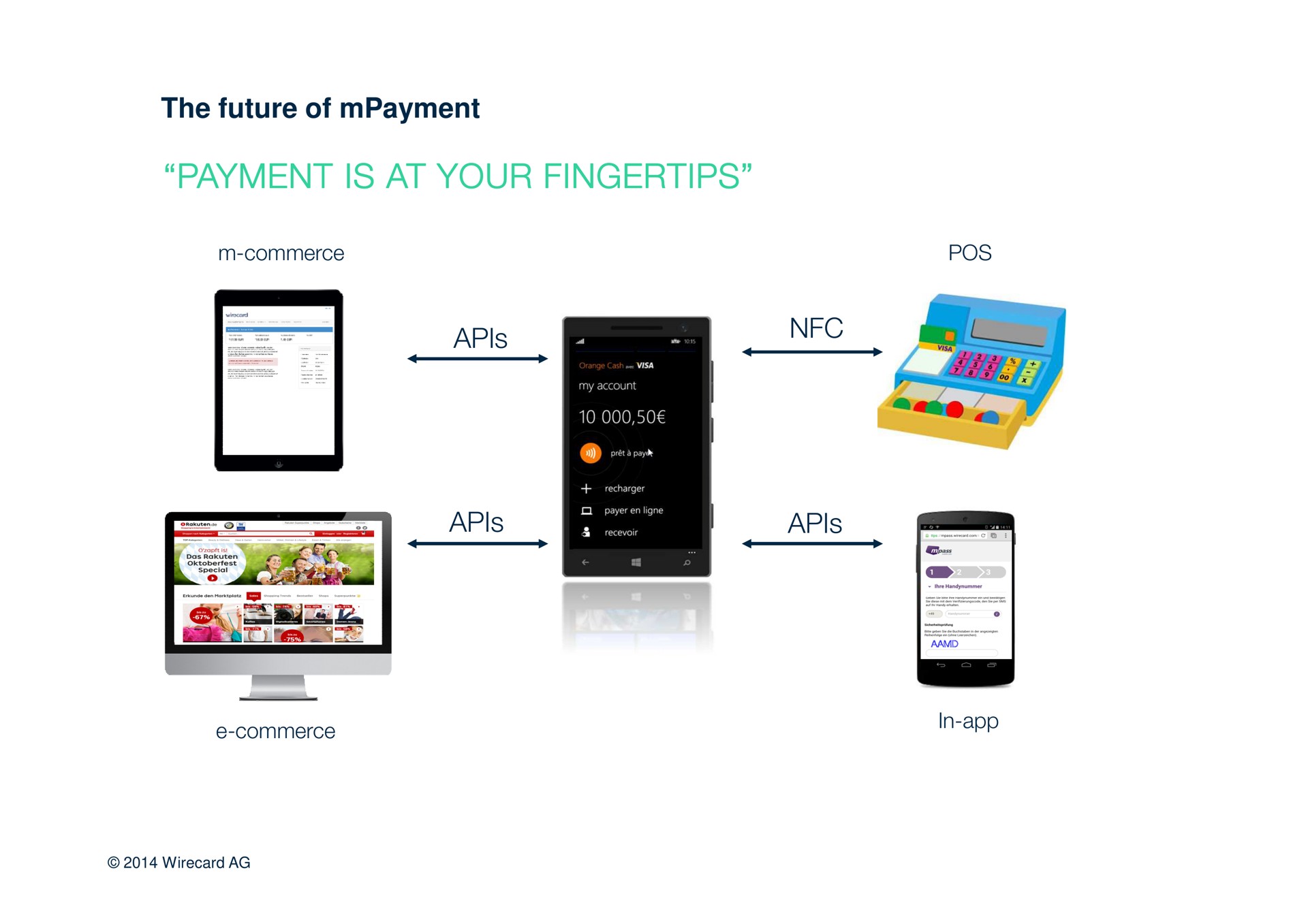 payment is at your fingertips payment is at your fingertips payment is at your fingertips payment is at your fingertips tes commerce | Wirecard