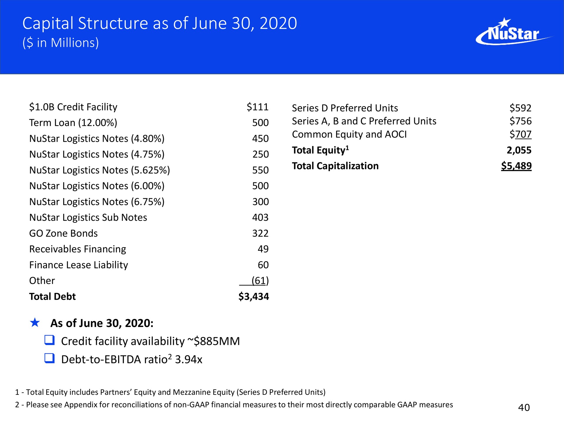 capital structure as of june | NuStar Energy