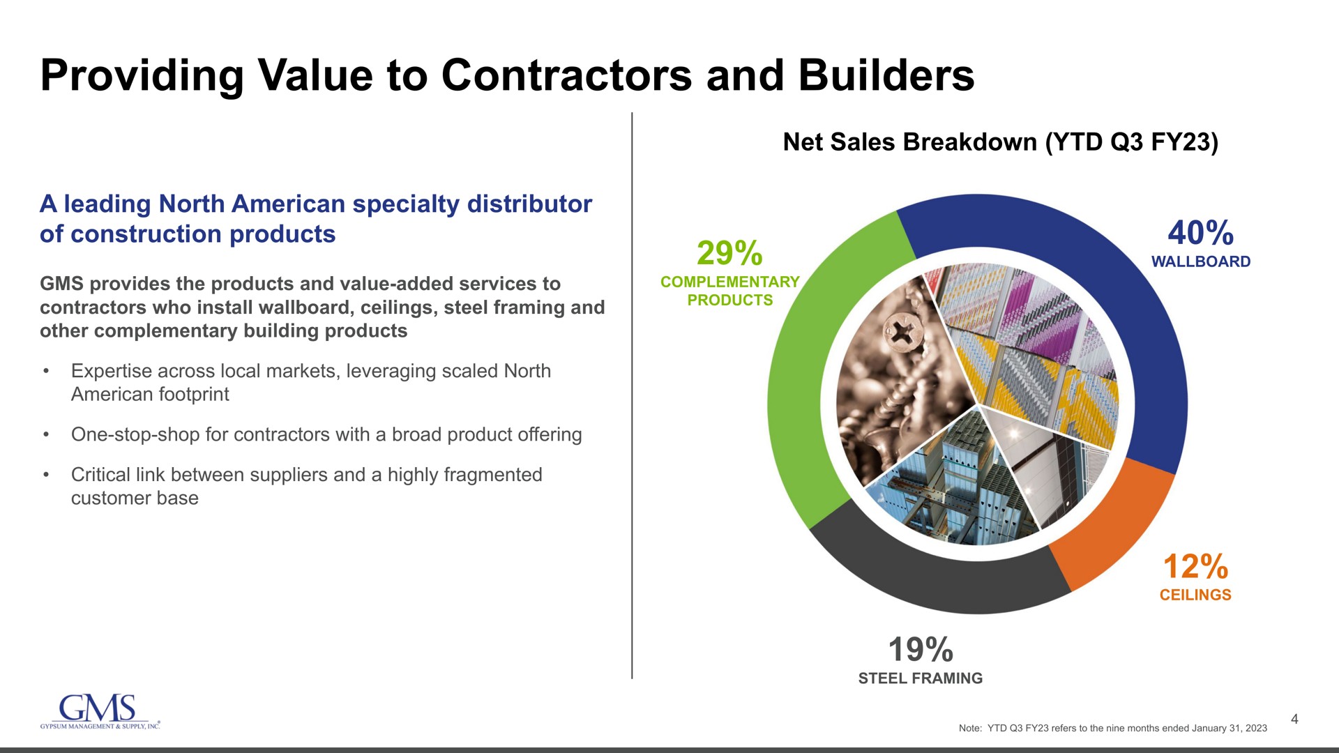 providing value to contractors and builders | GMS