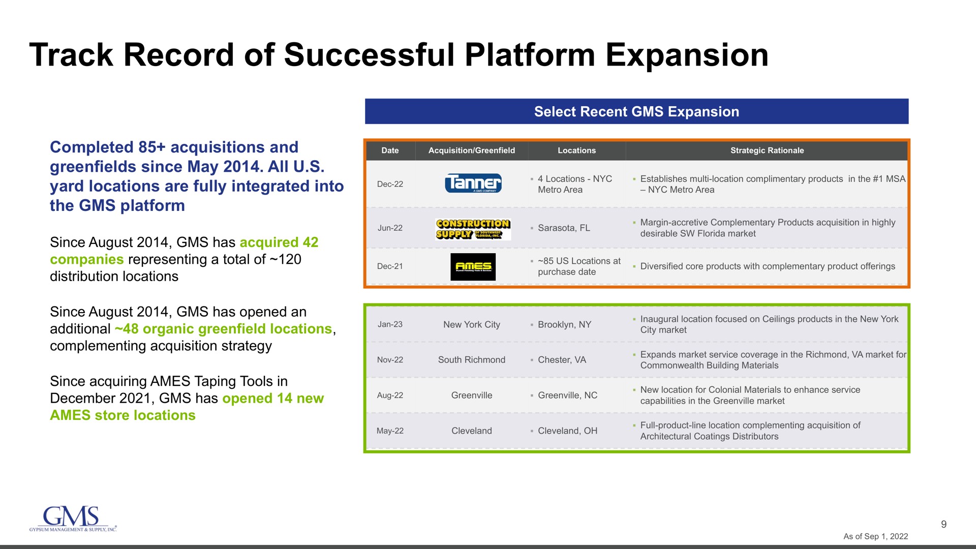track record of successful platform expansion | GMS
