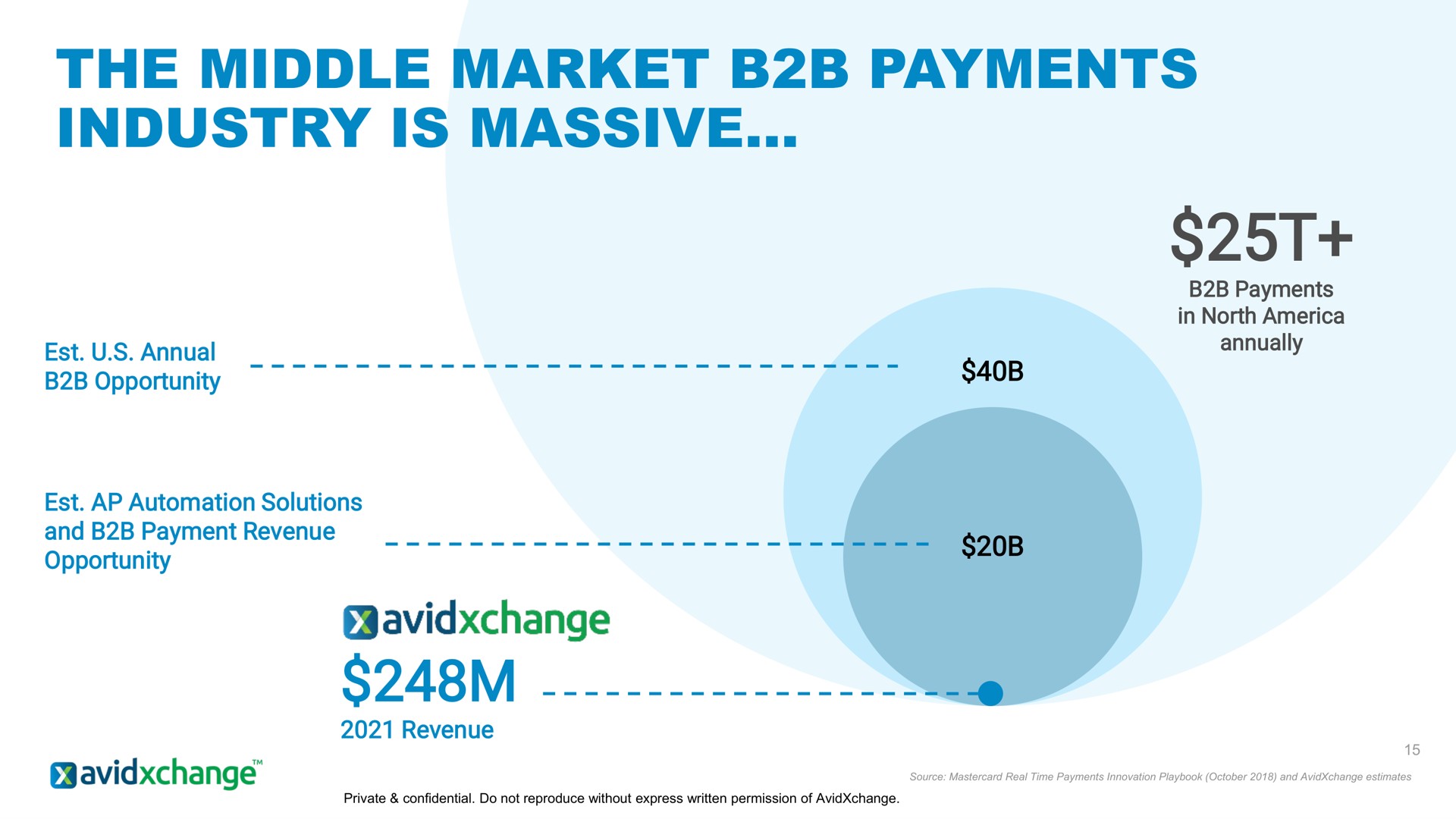 the middle market payments industry is massive | AvidXchange