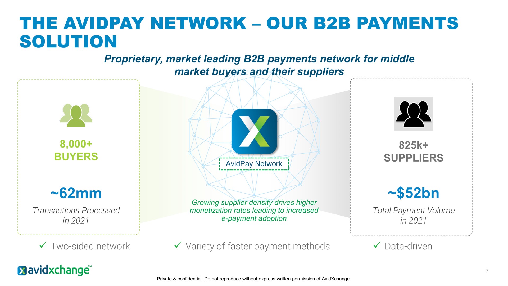 the network our payments solution | AvidXchange