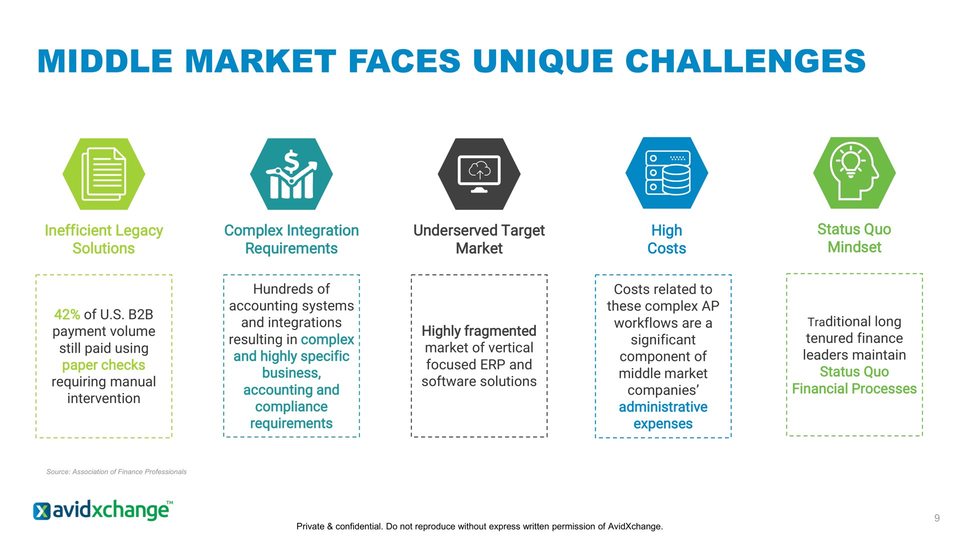 middle market faces unique challenges | AvidXchange