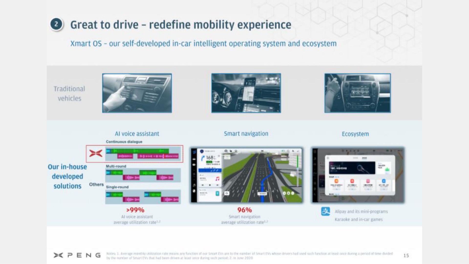 great to drive redefine mobility experience | XPeng