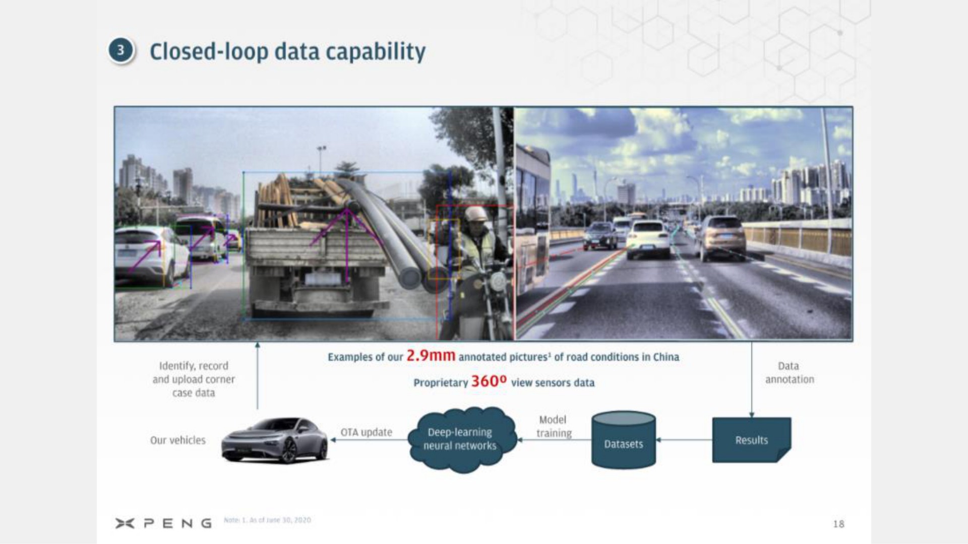 closed loop data capability | XPeng