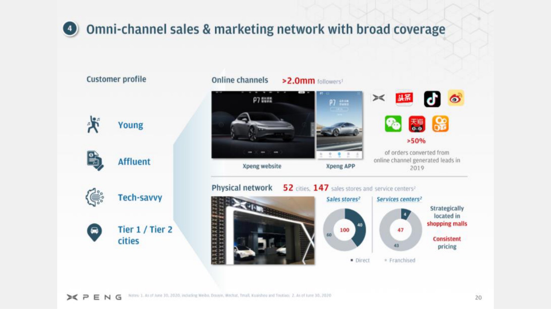 channel sales marketing network with broad coverage | XPeng