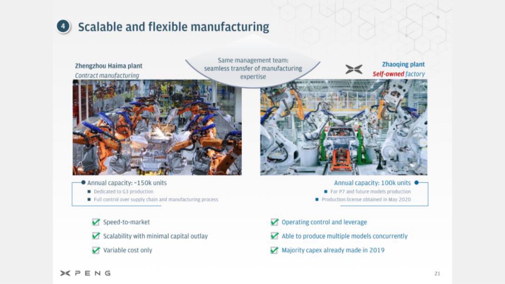 scalable and flexible manufacturing | XPeng