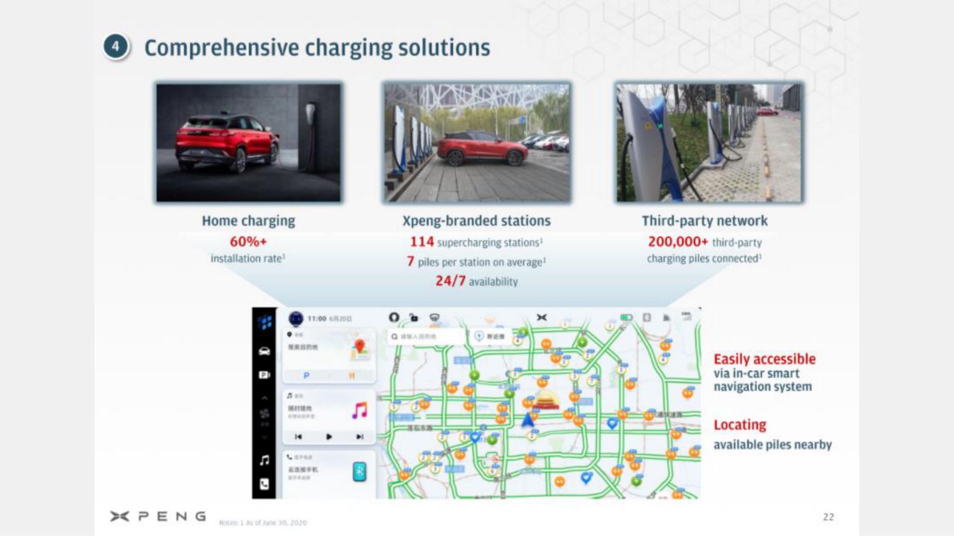 comprehensive charging solutions we | XPeng