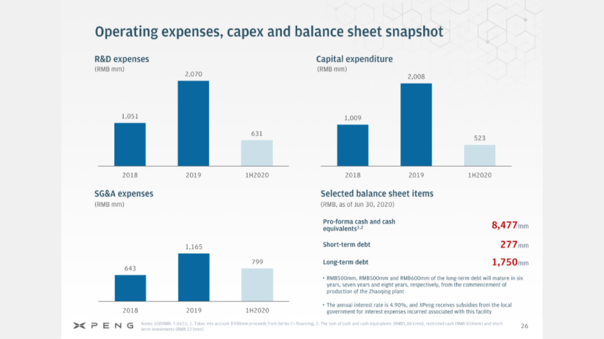 operating expenses and balance sheet snapshot | XPeng