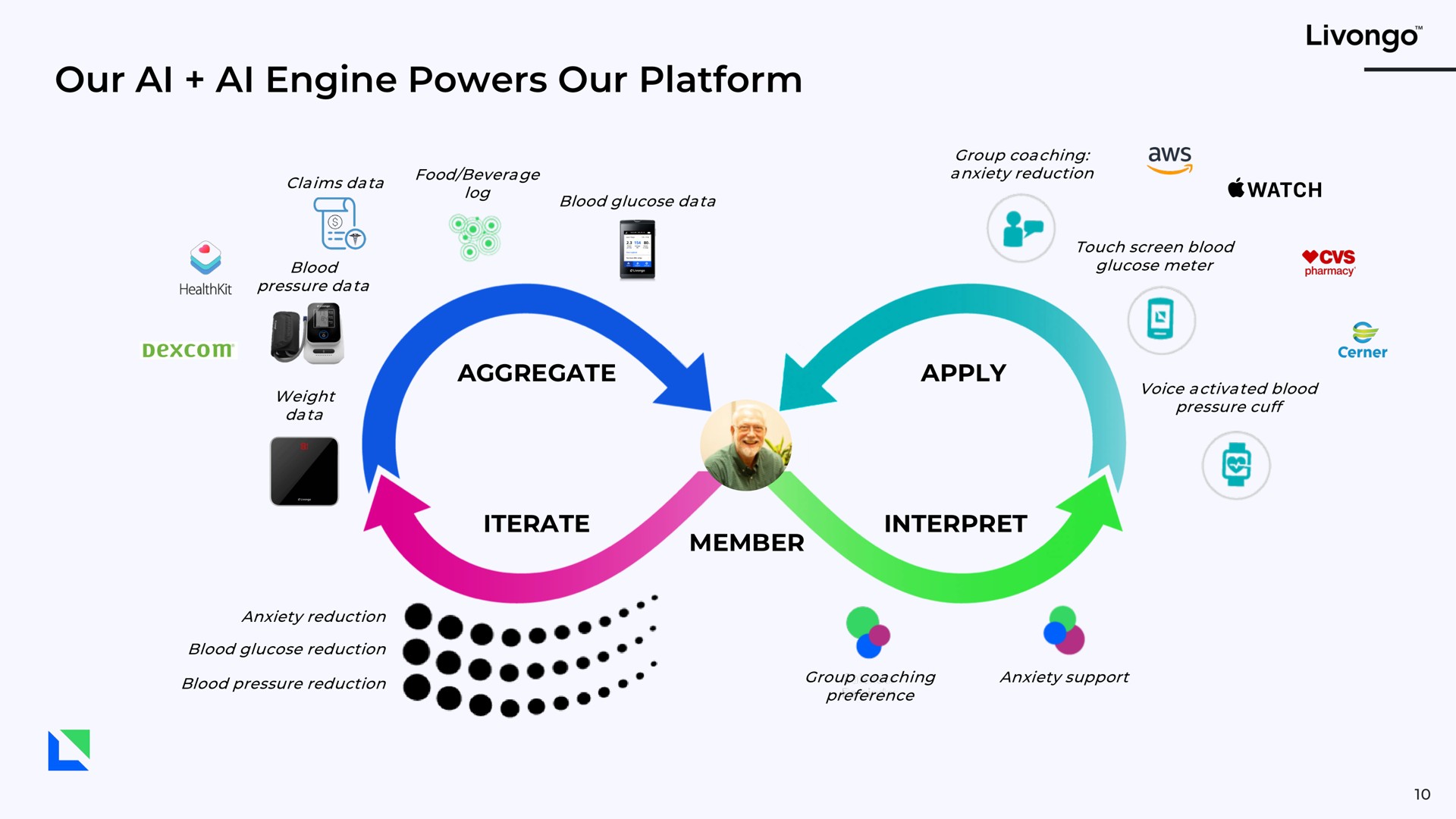 our engine powers our platform a | Livongo