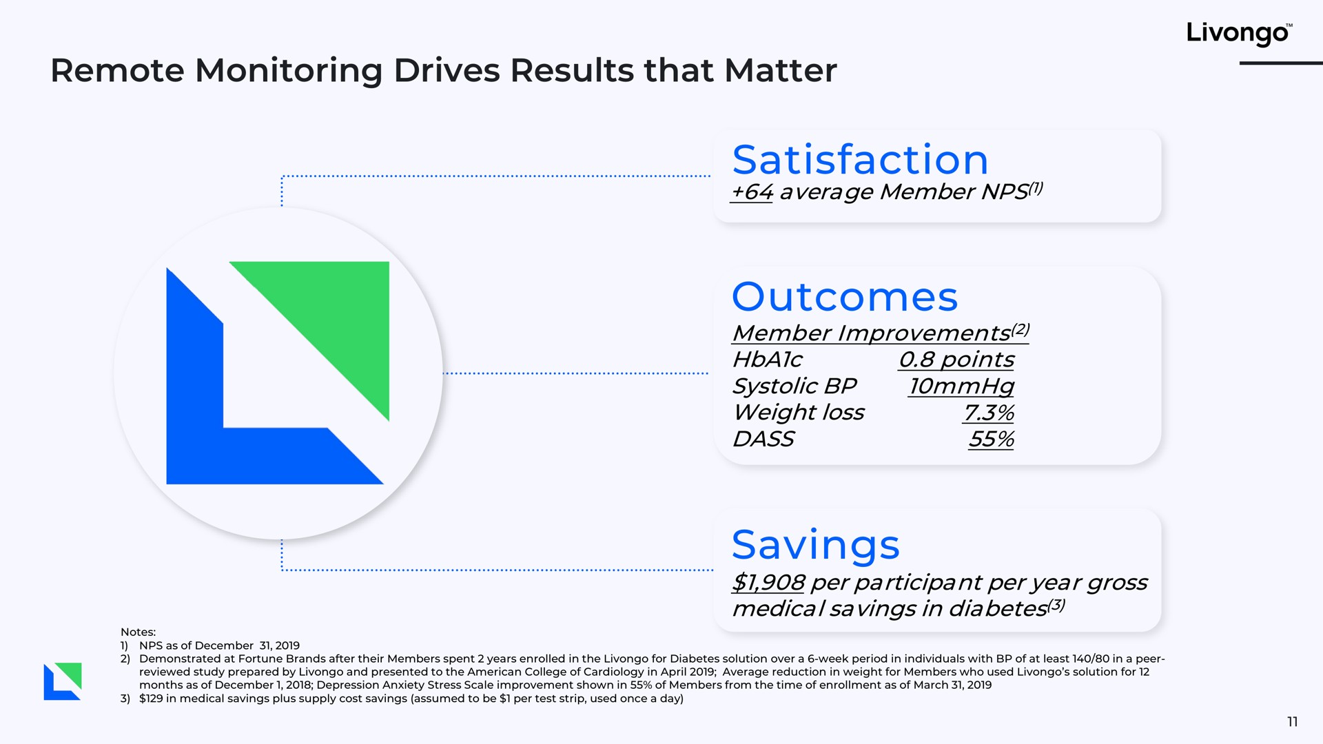 remote monitoring drives results that matter satisfaction outcomes savings | Livongo