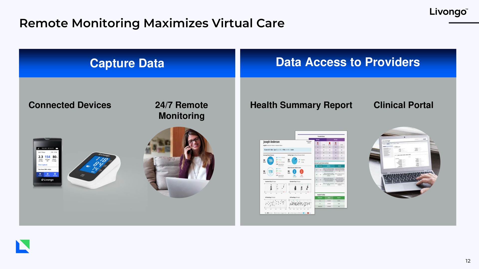 remote monitoring maximizes virtual care capture data data access to providers | Livongo