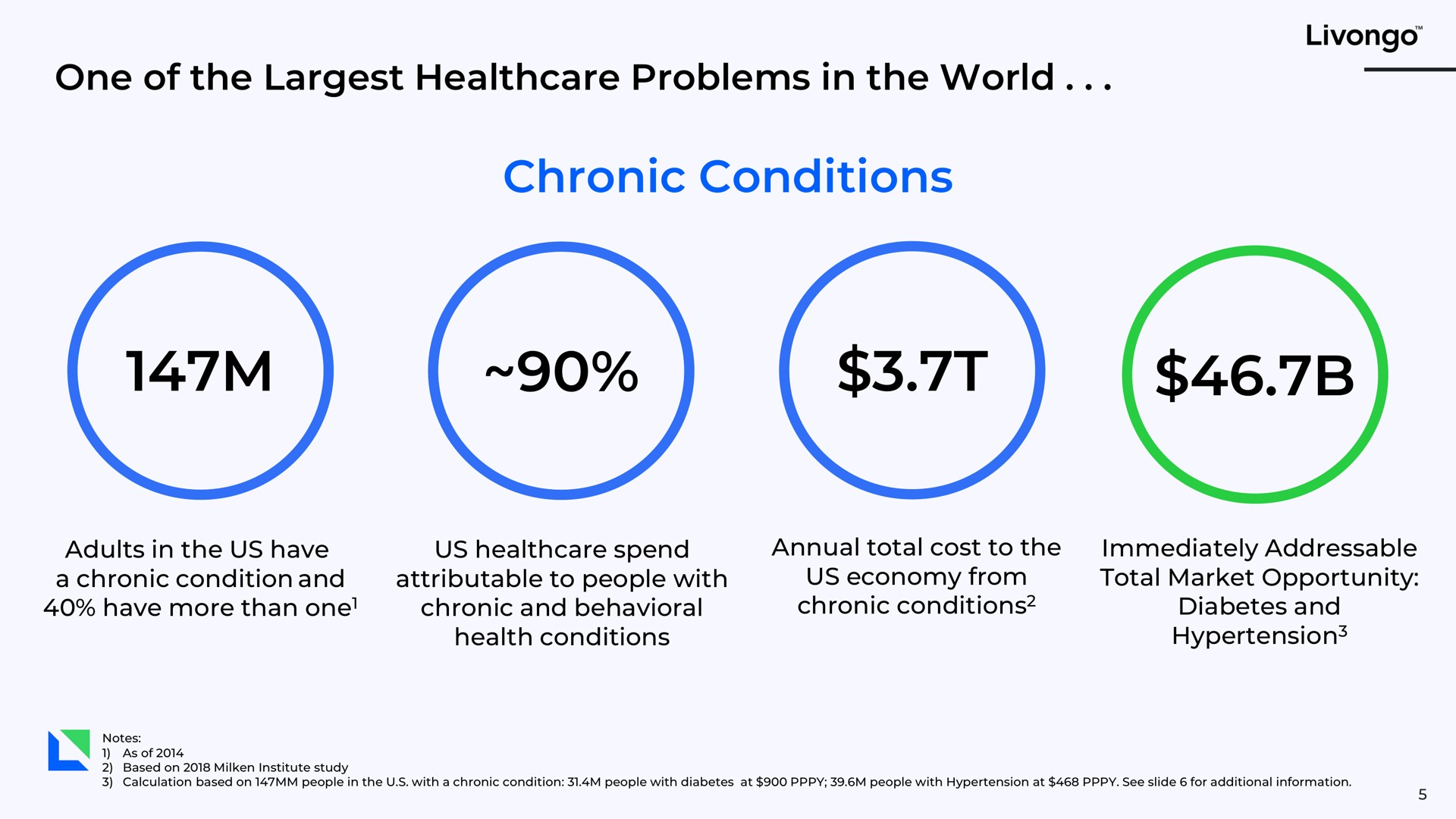 one of the problems in the world chronic conditions | Livongo