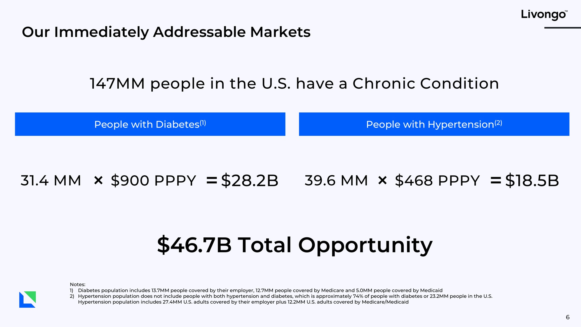our immediately markets people in the have a chronic condition total opportunity | Livongo
