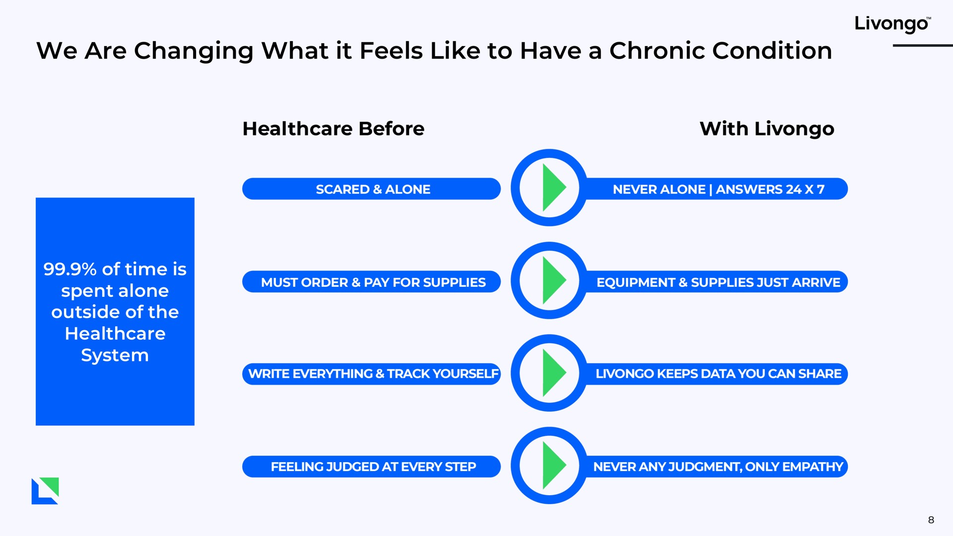 we are changing what it feels like to have a chronic condition | Livongo