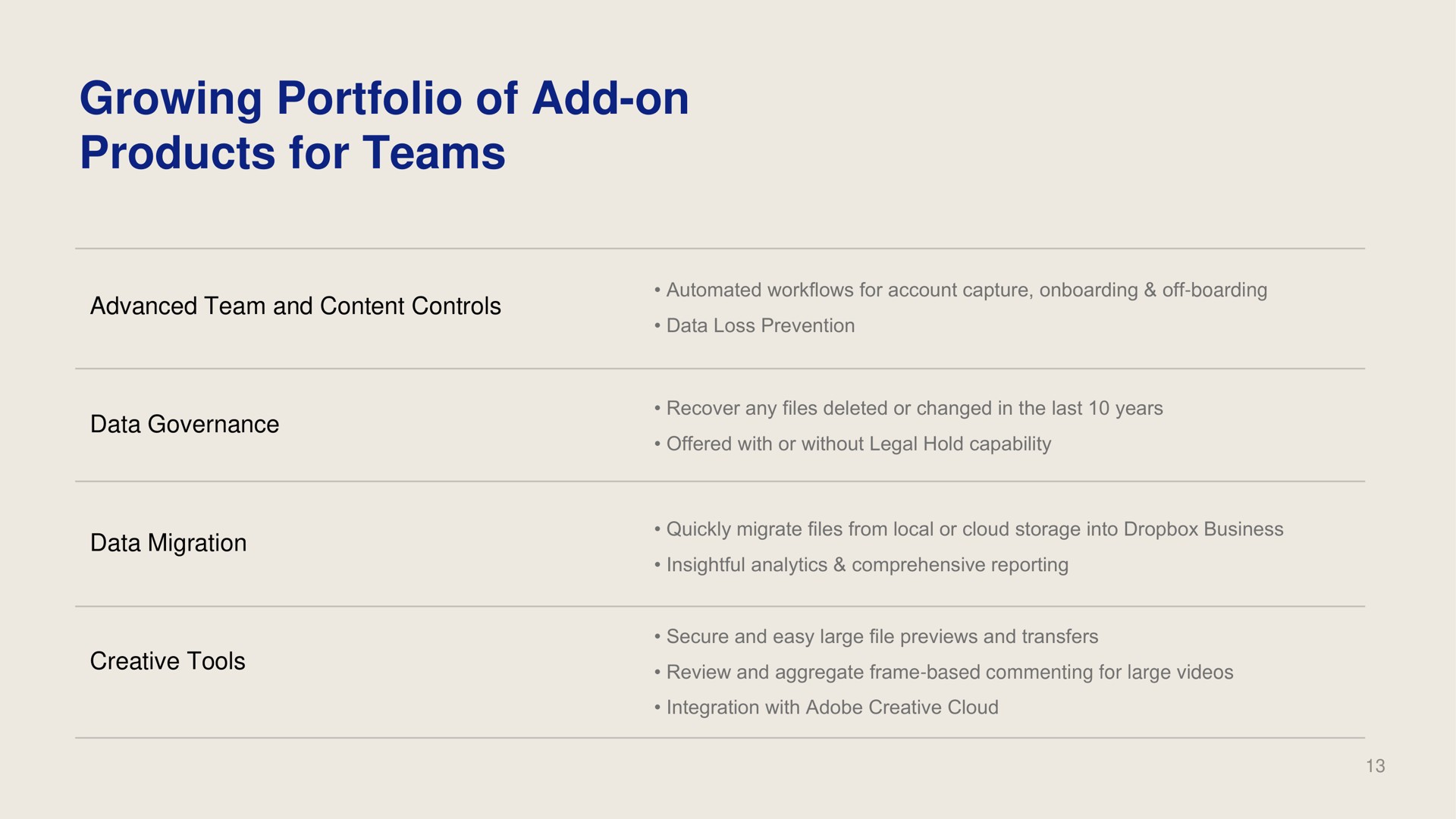growing portfolio of add on products for teams | Dropbox